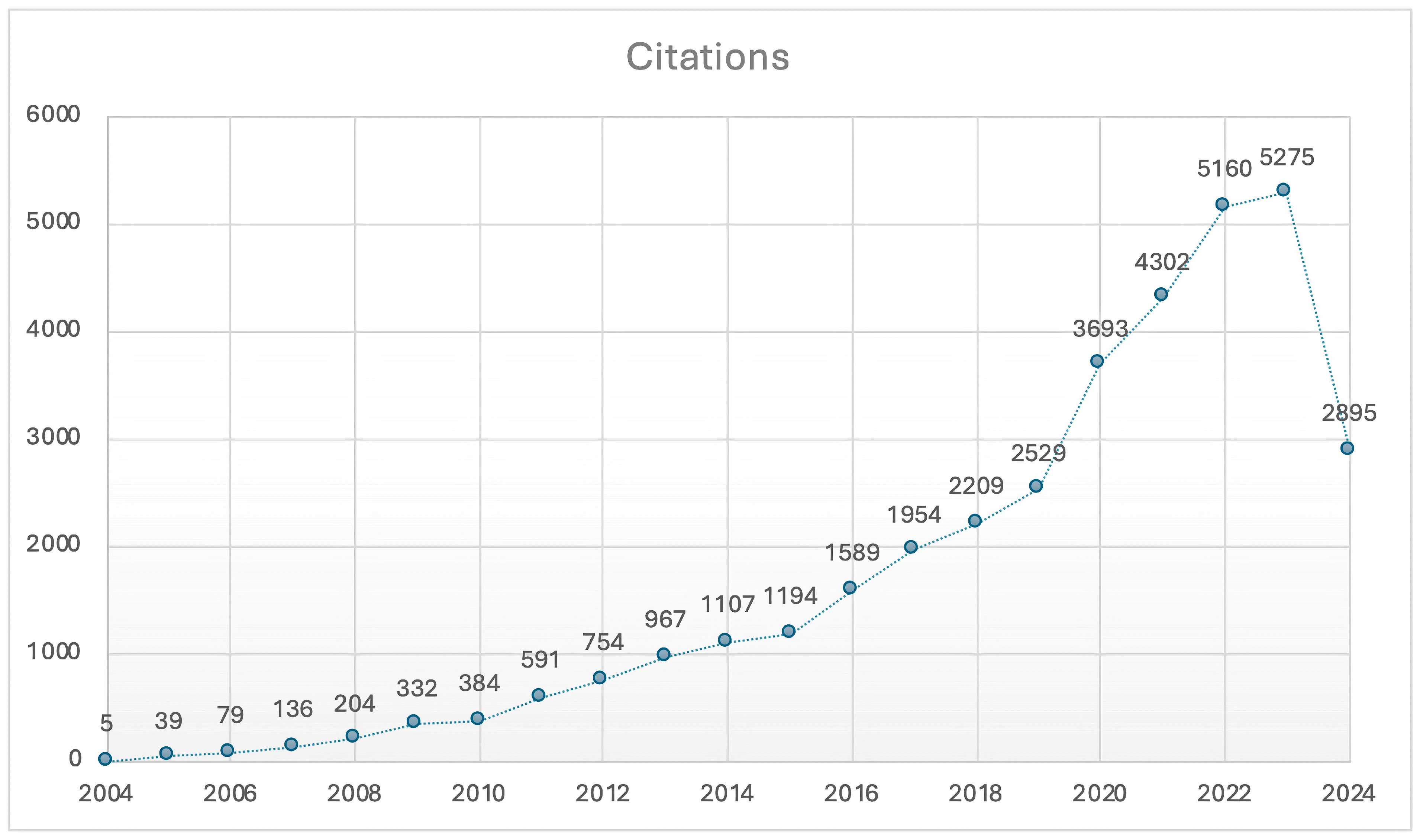 Education 15 00346 g002
