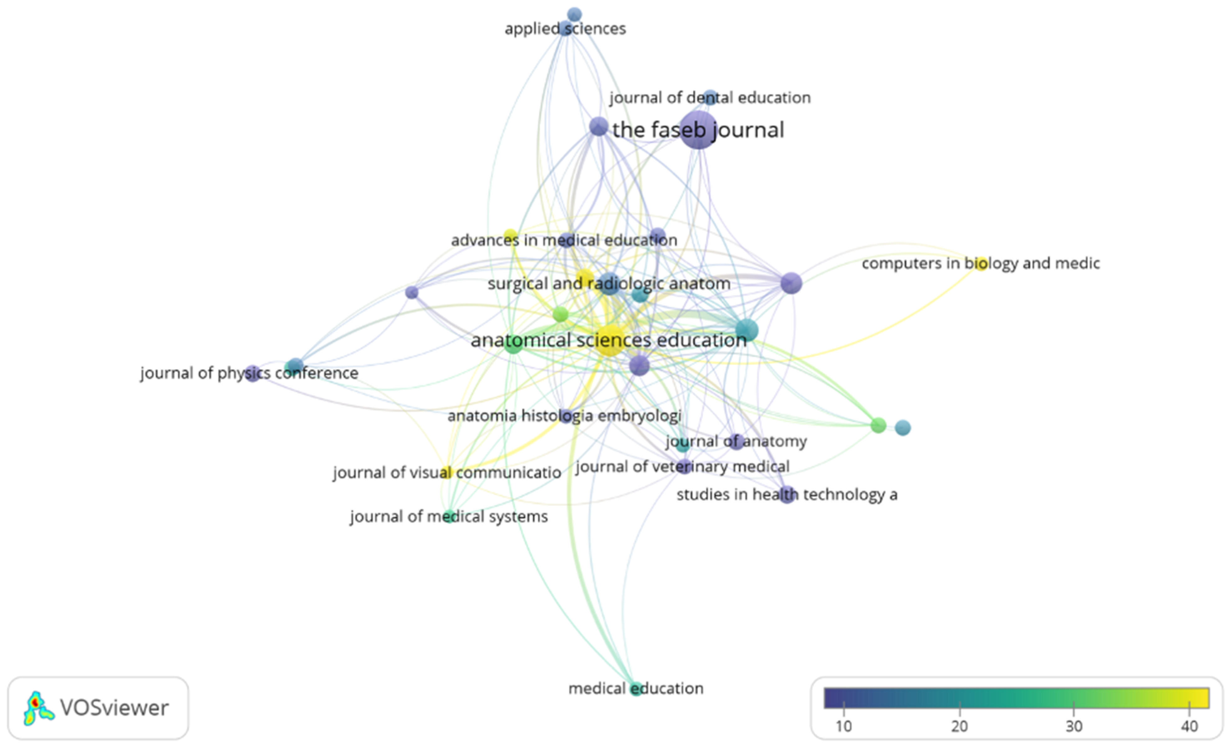 Education 15 00346 g003