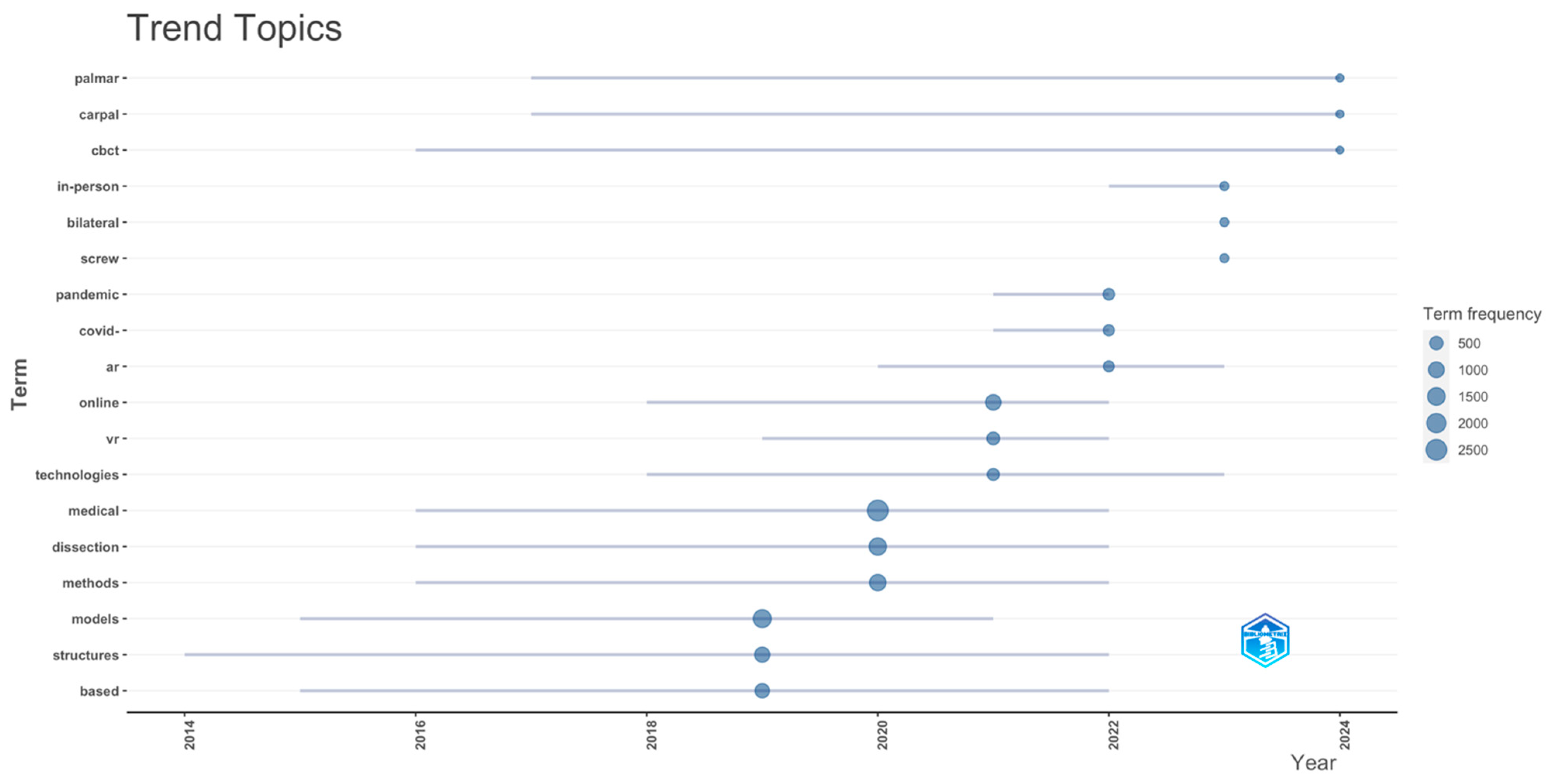 Education 15 00346 g011