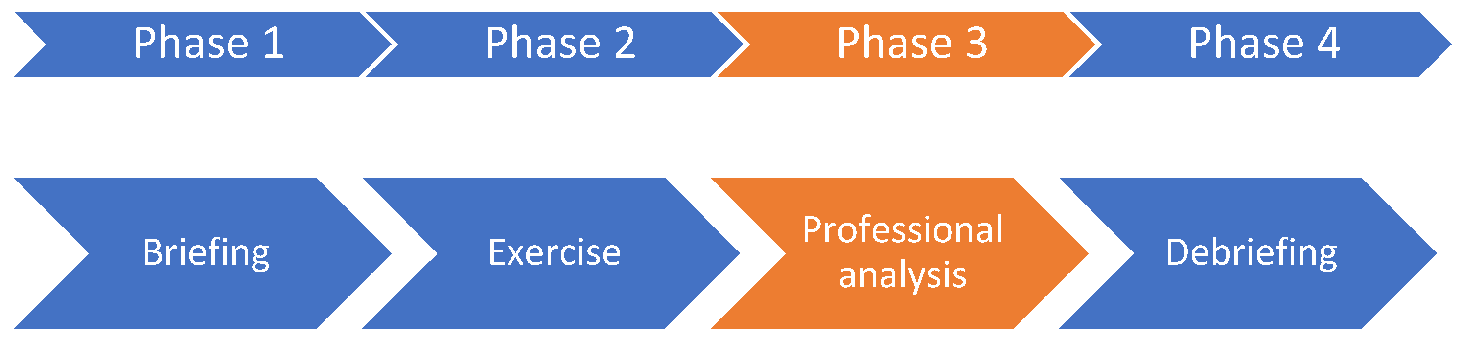 Education 15 00347 g001