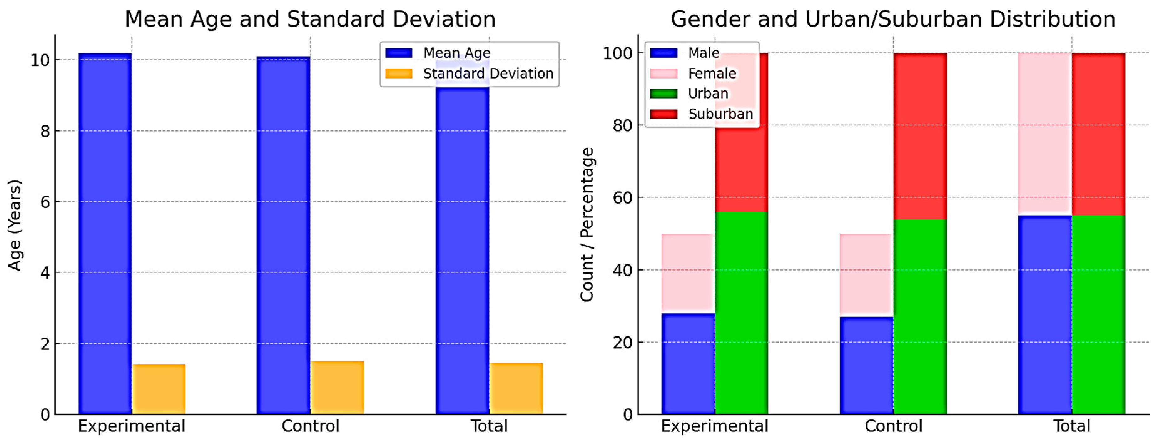 Education 15 00351 g001