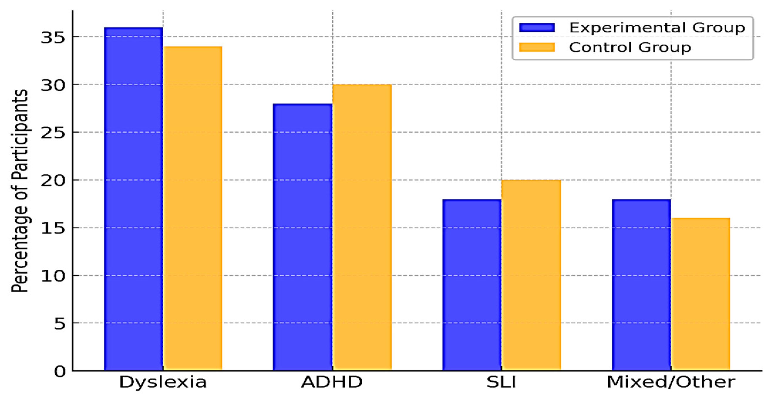 Education 15 00351 g002