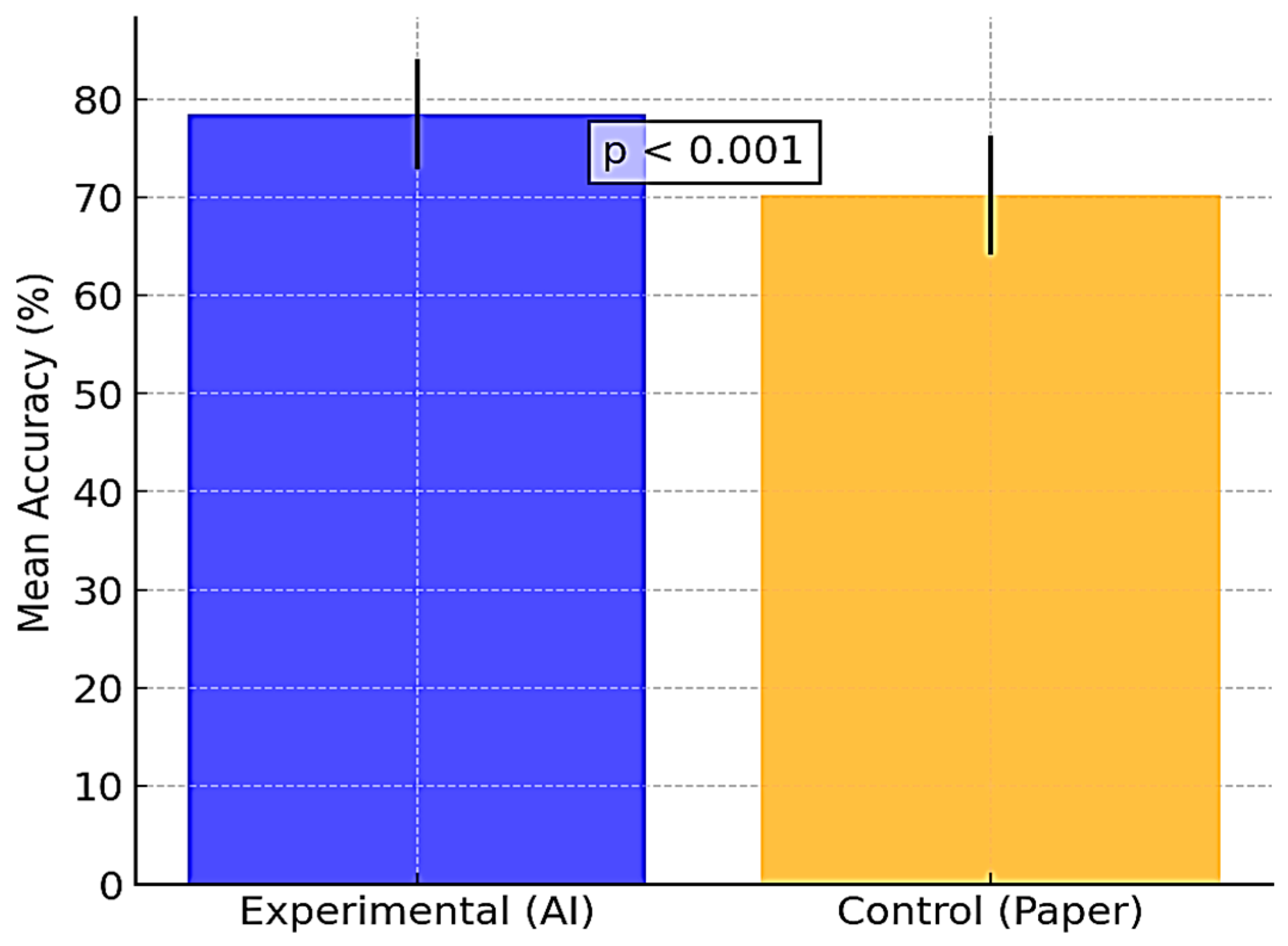 Education 15 00351 g004
