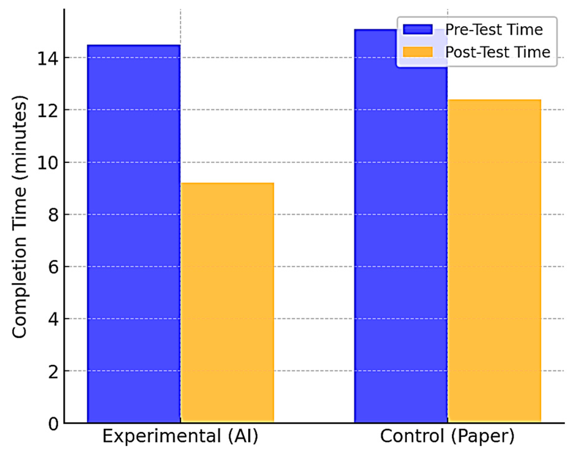 Education 15 00351 g006