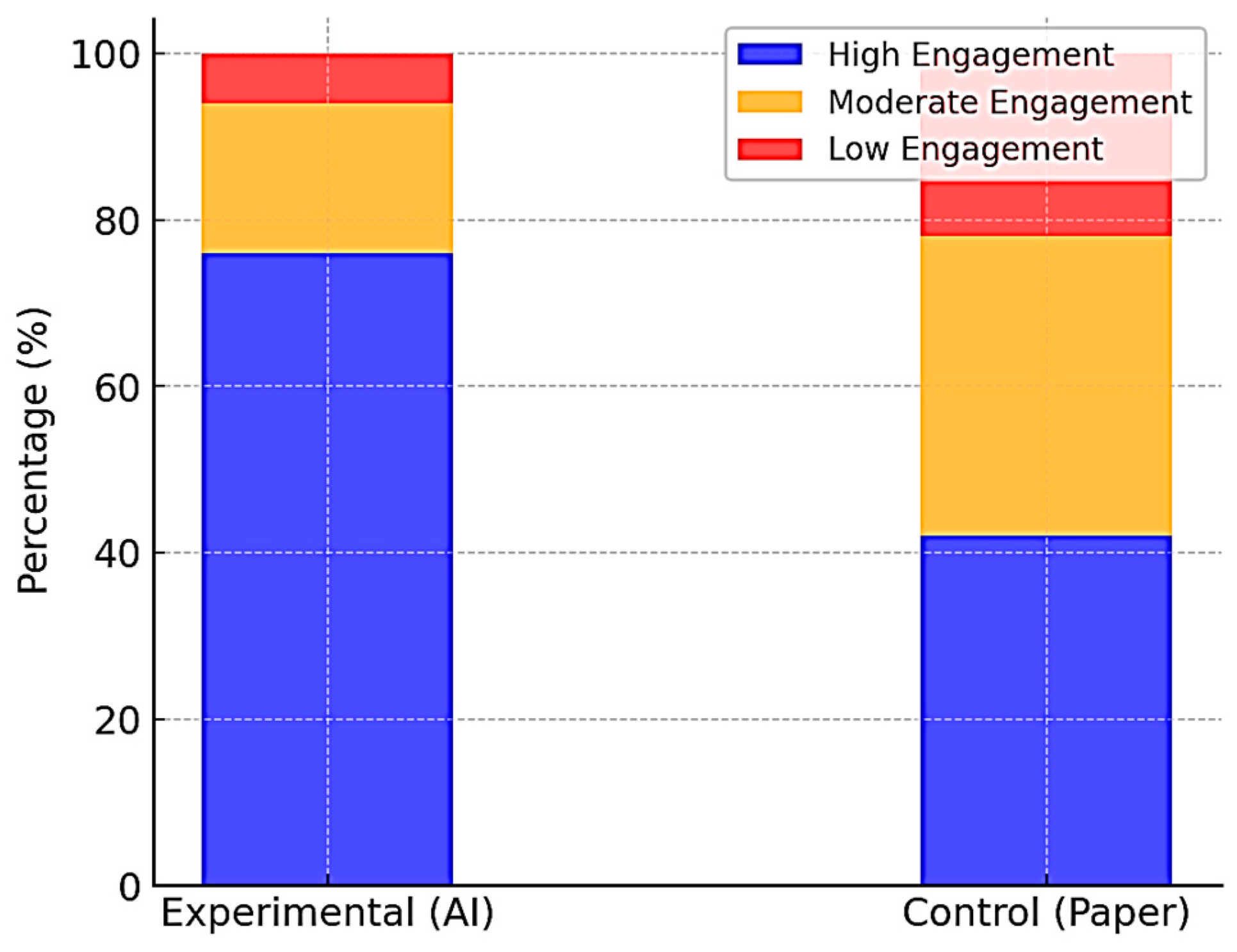 Education 15 00351 g007