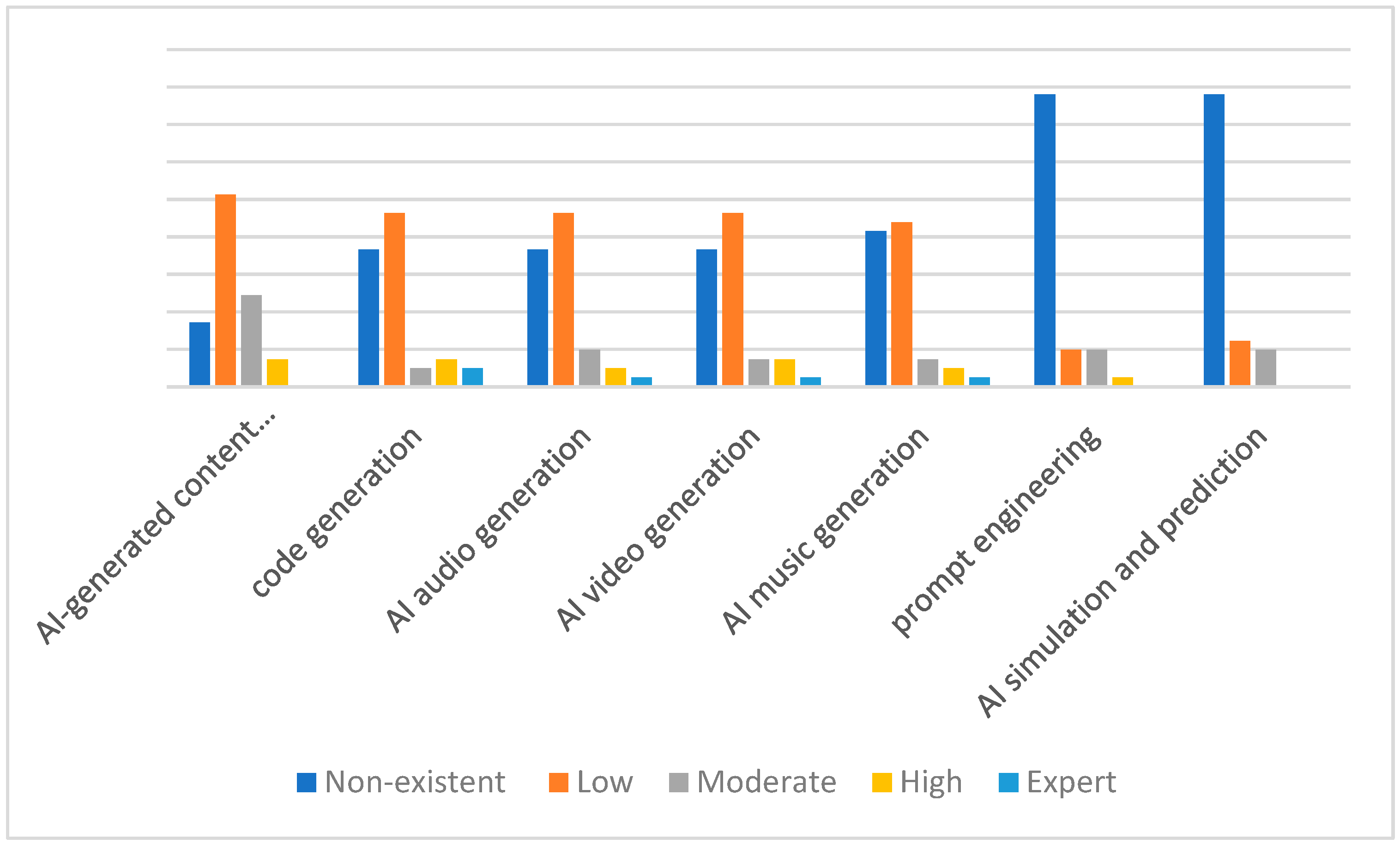 Education 15 00352 g001