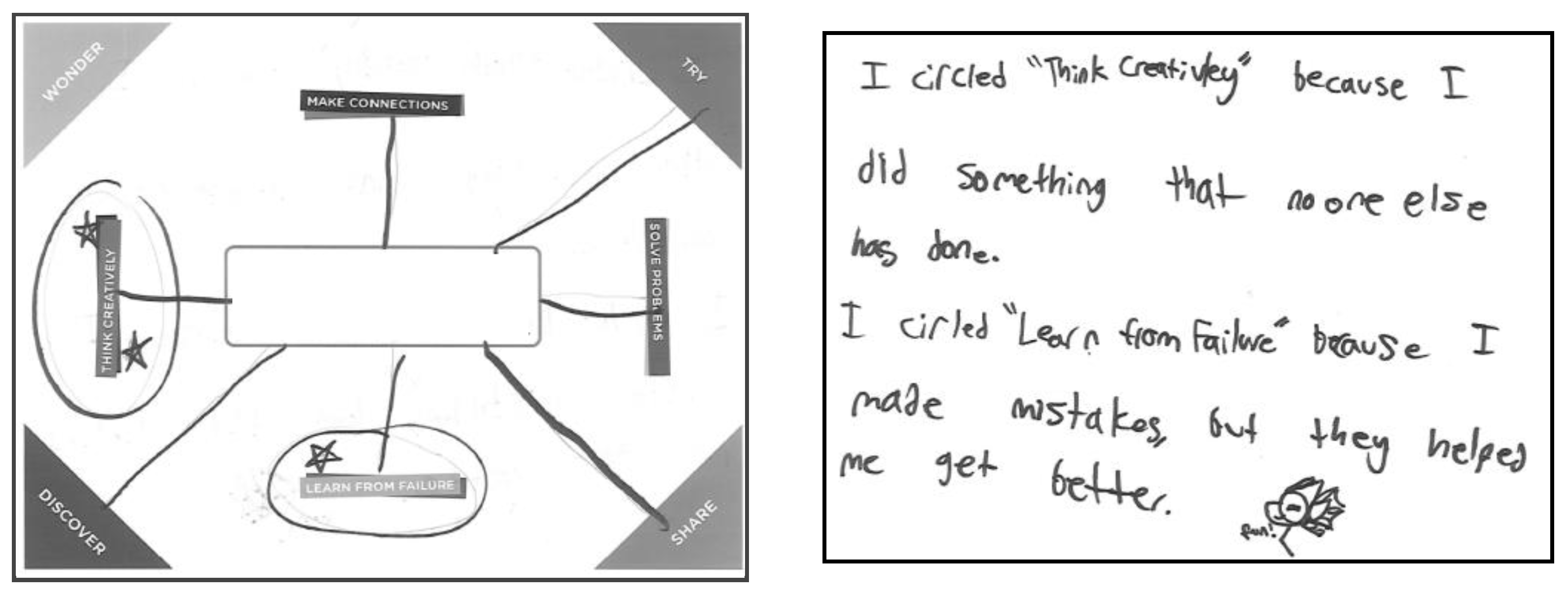 Education 15 00353 g010