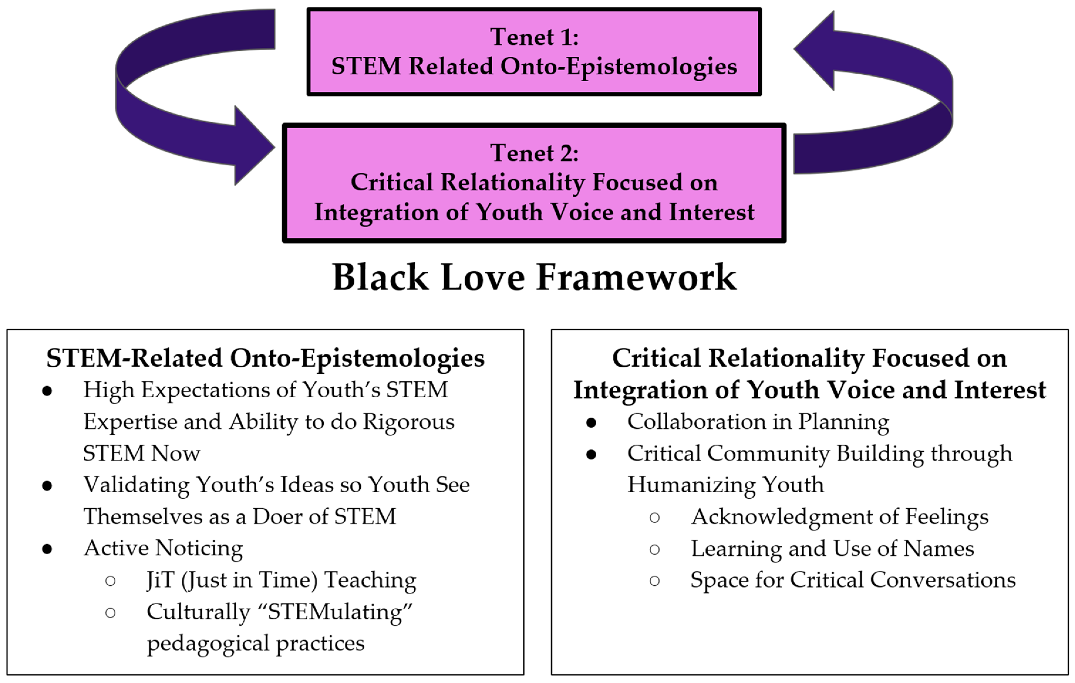 Education 15 00359 g002