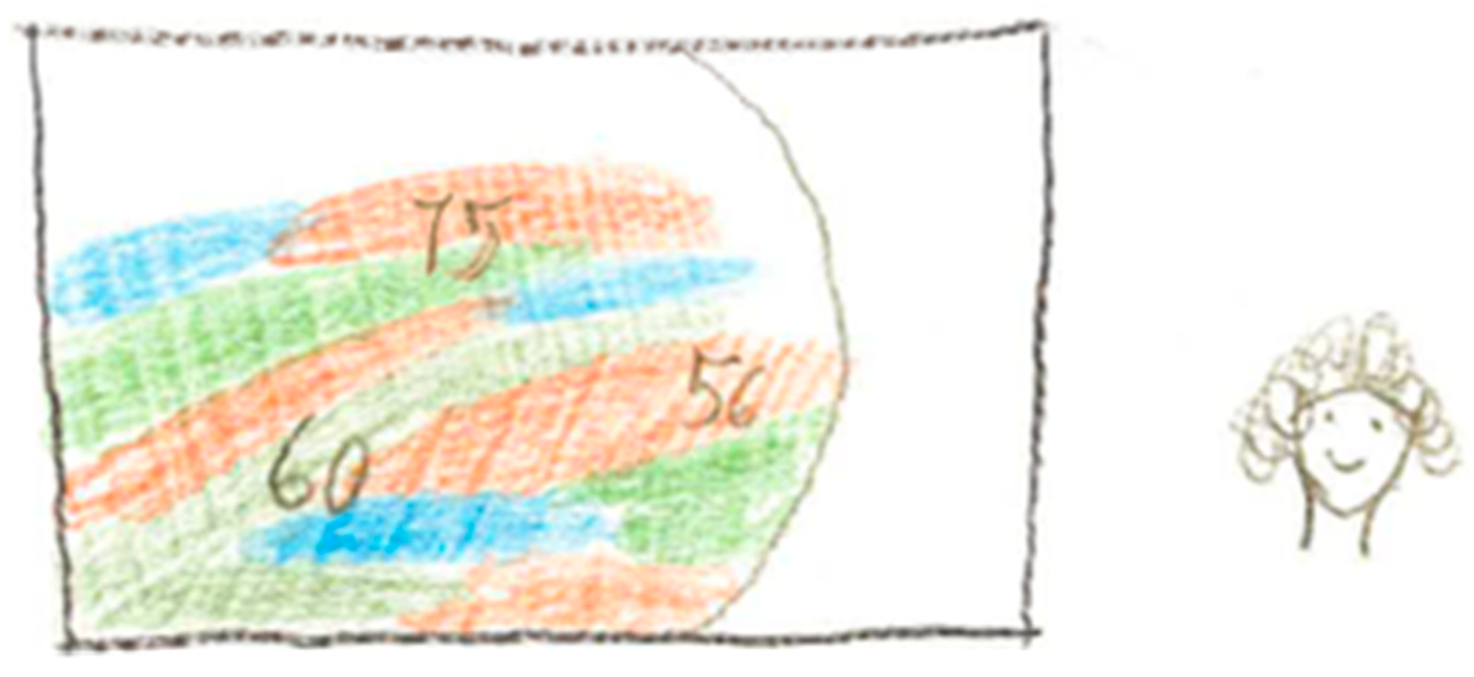 Education 15 00359 g006