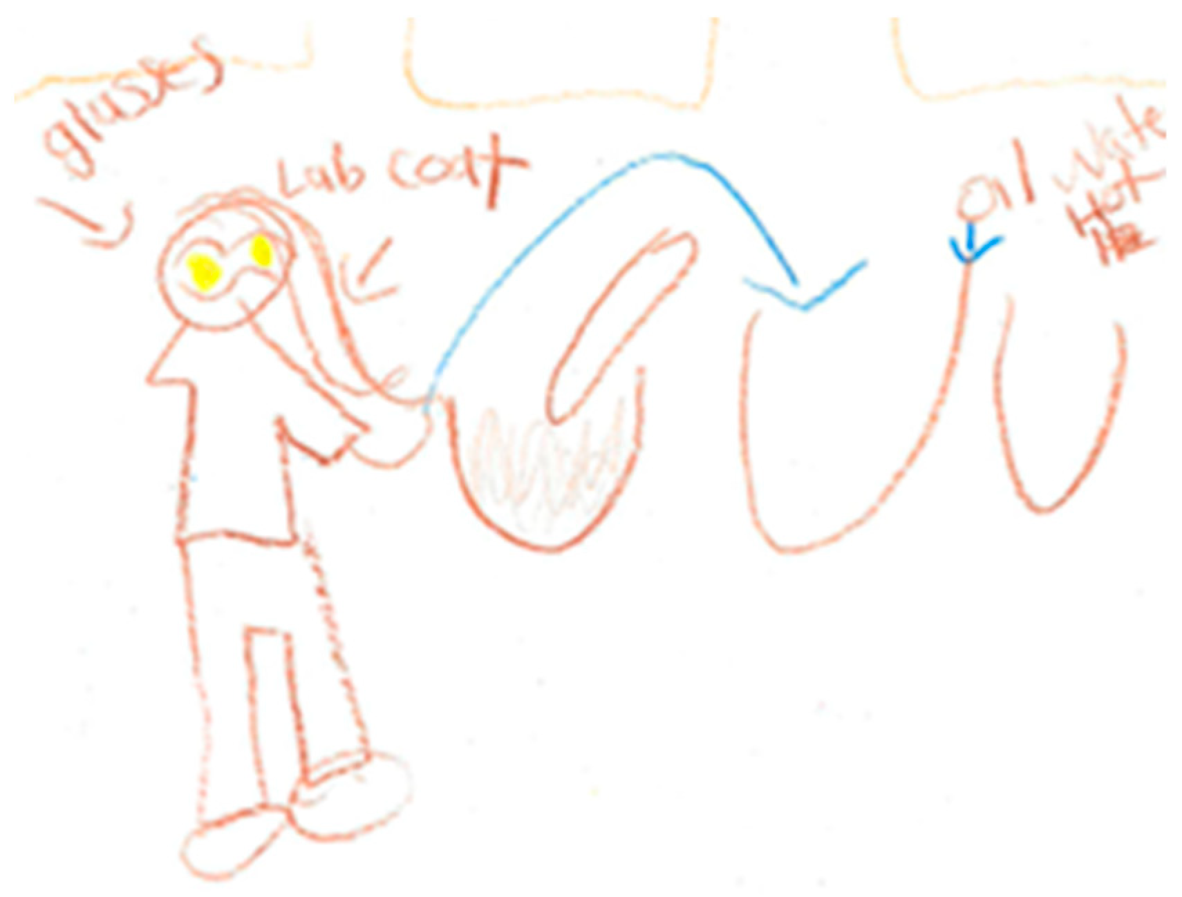 Education 15 00359 g009