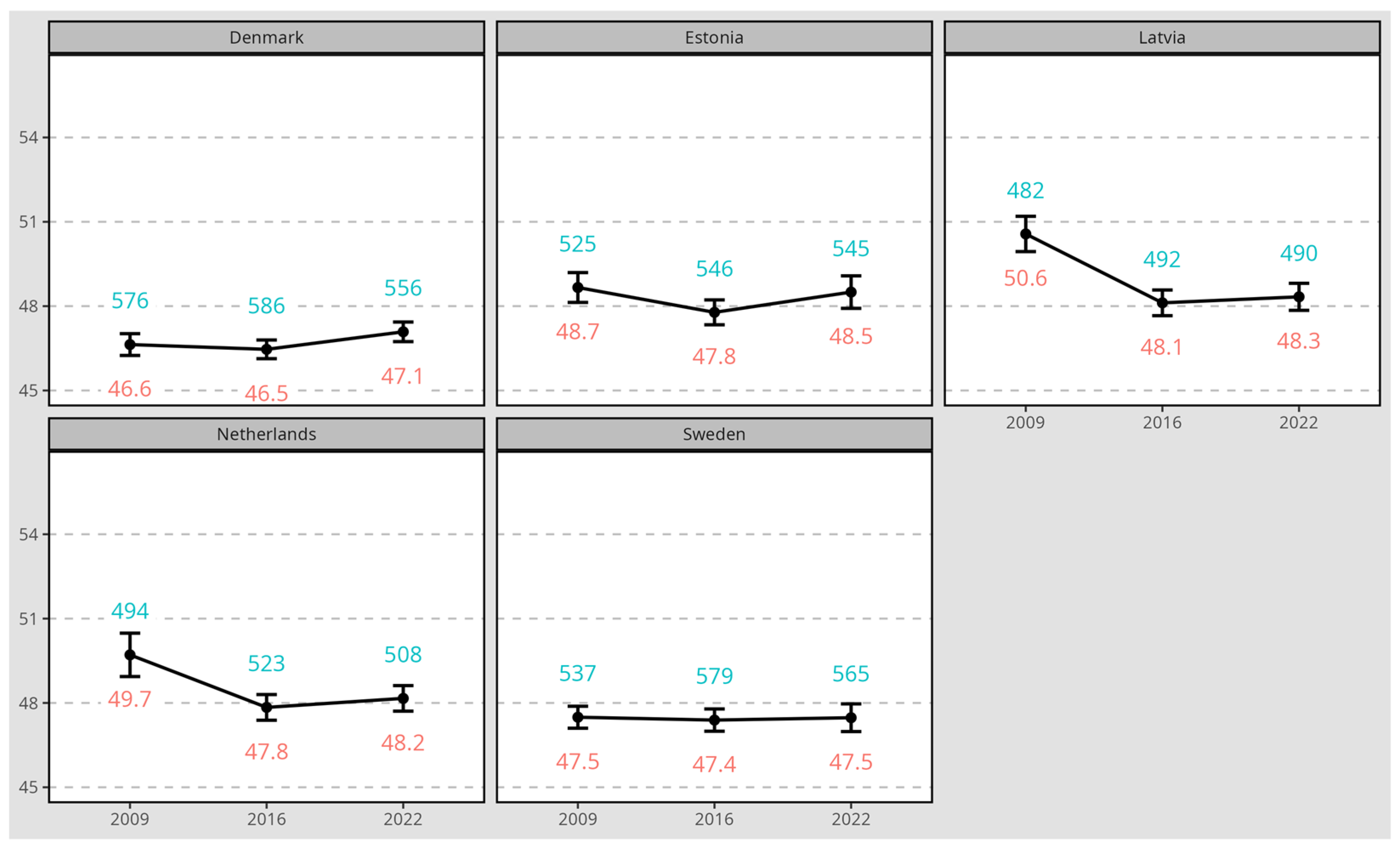 Education 15 00364 g001
