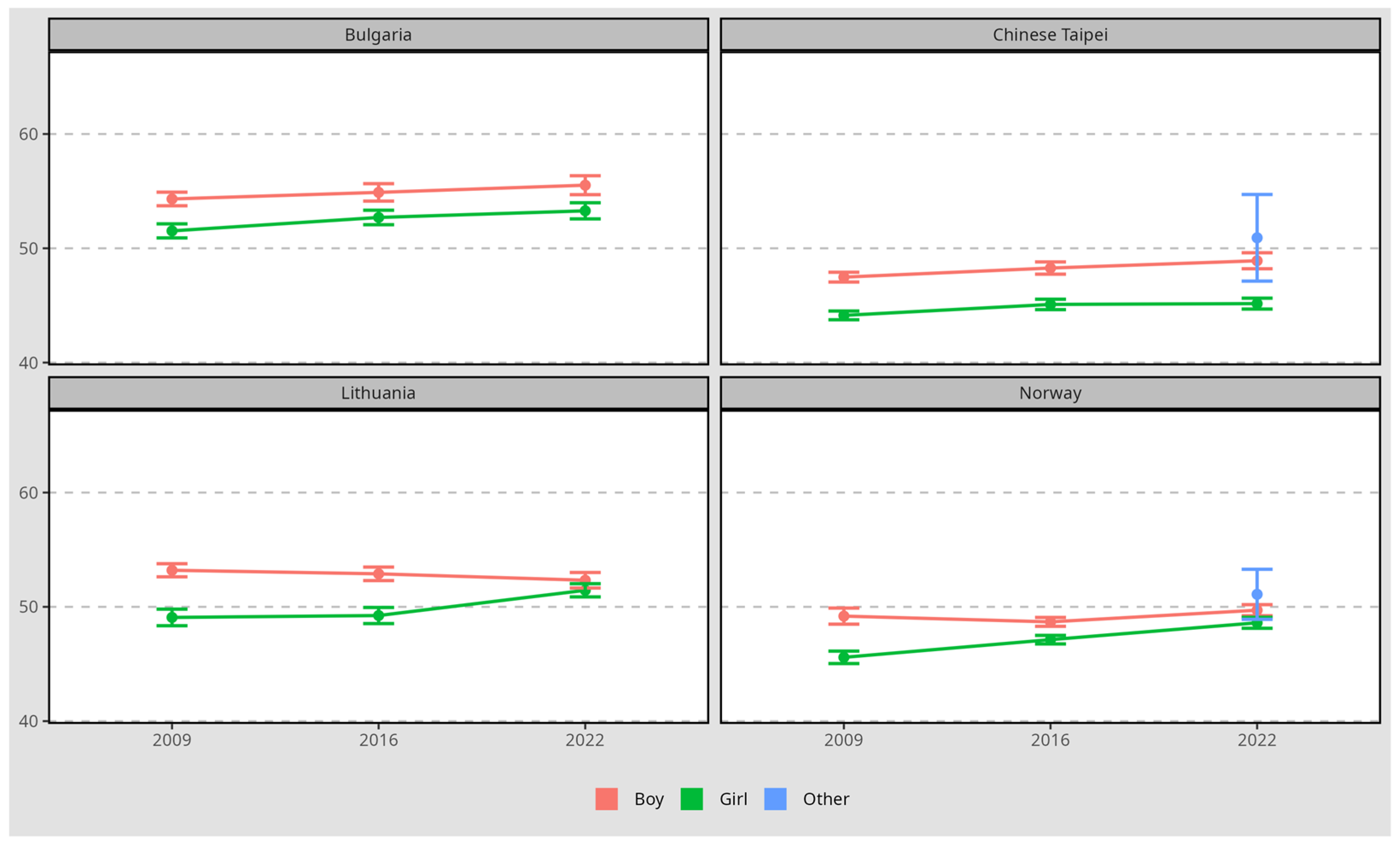 Education 15 00364 g005