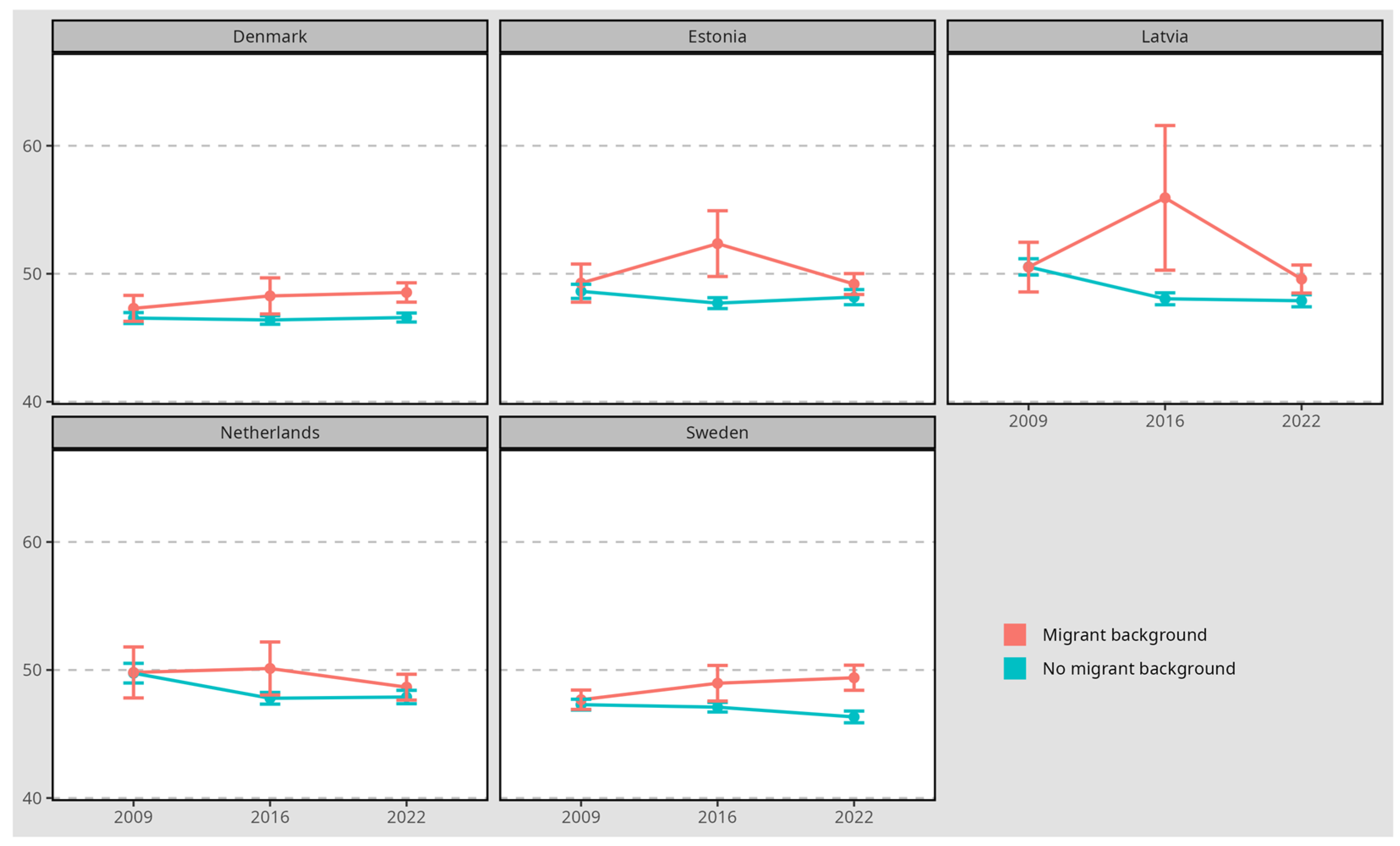 Education 15 00364 g007