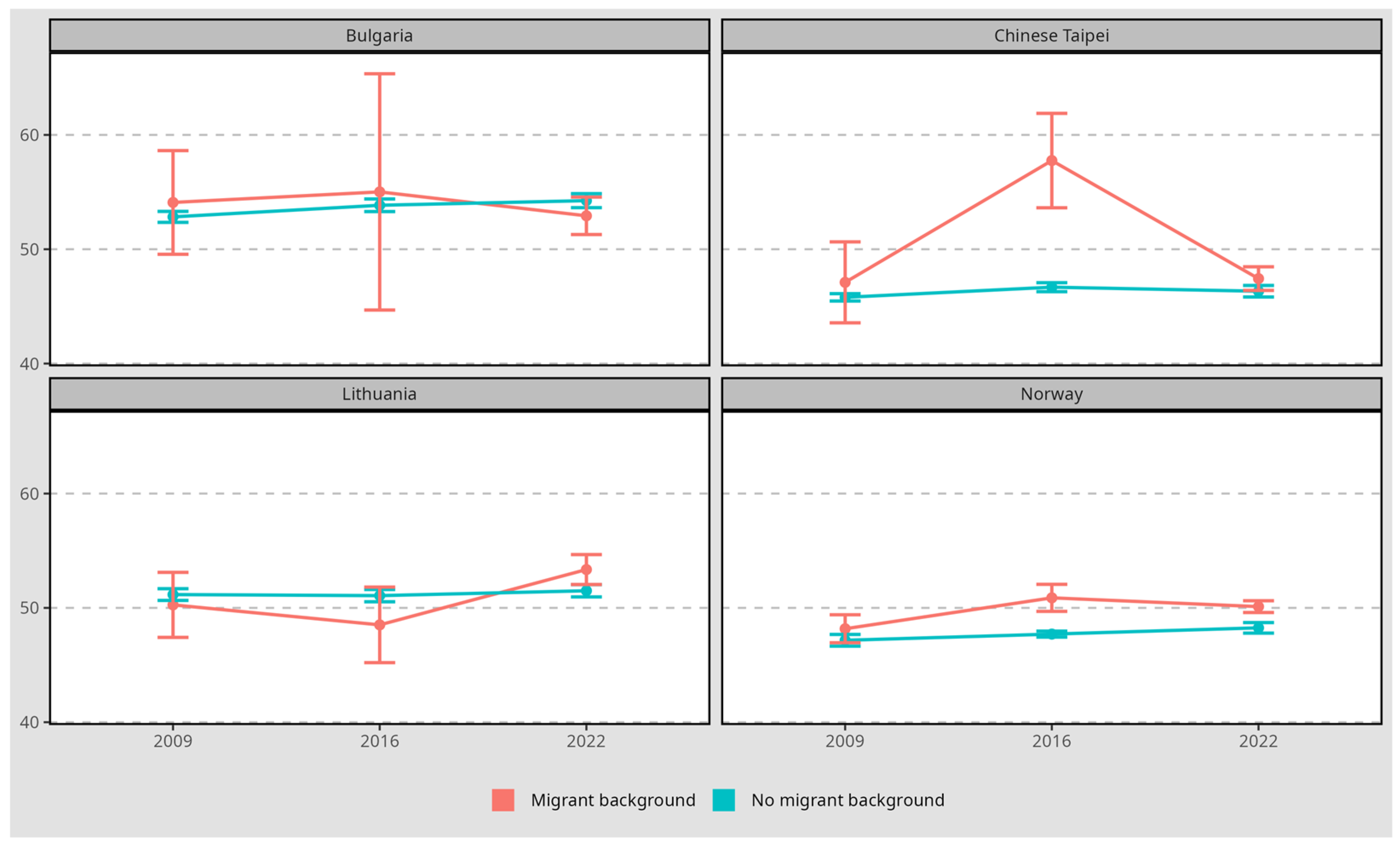 Education 15 00364 g008
