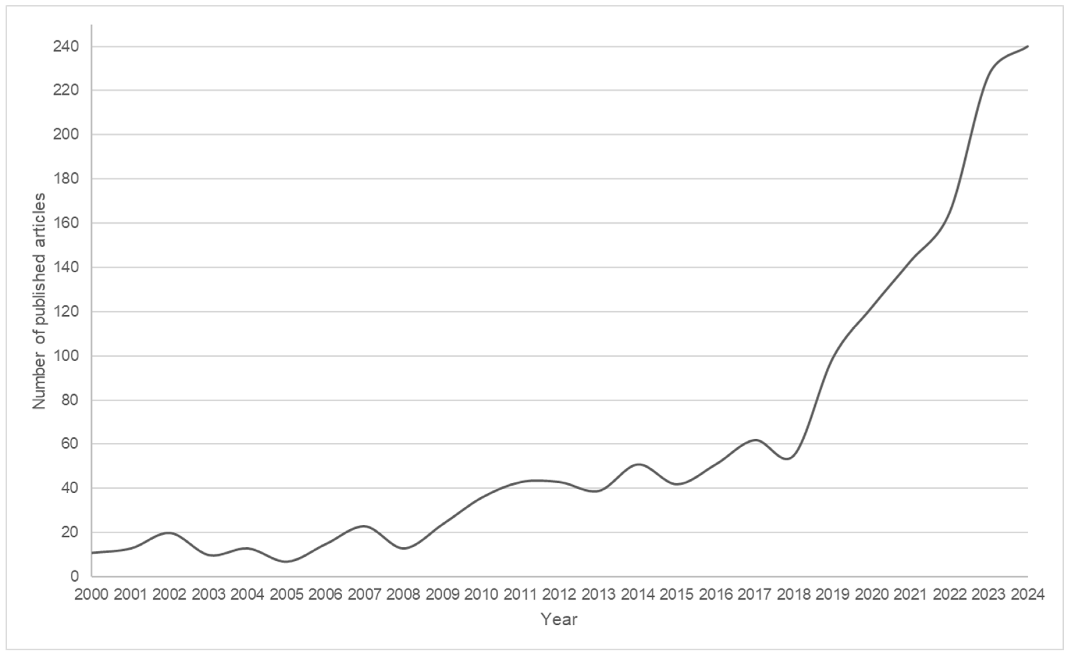 Education 15 00368 g001