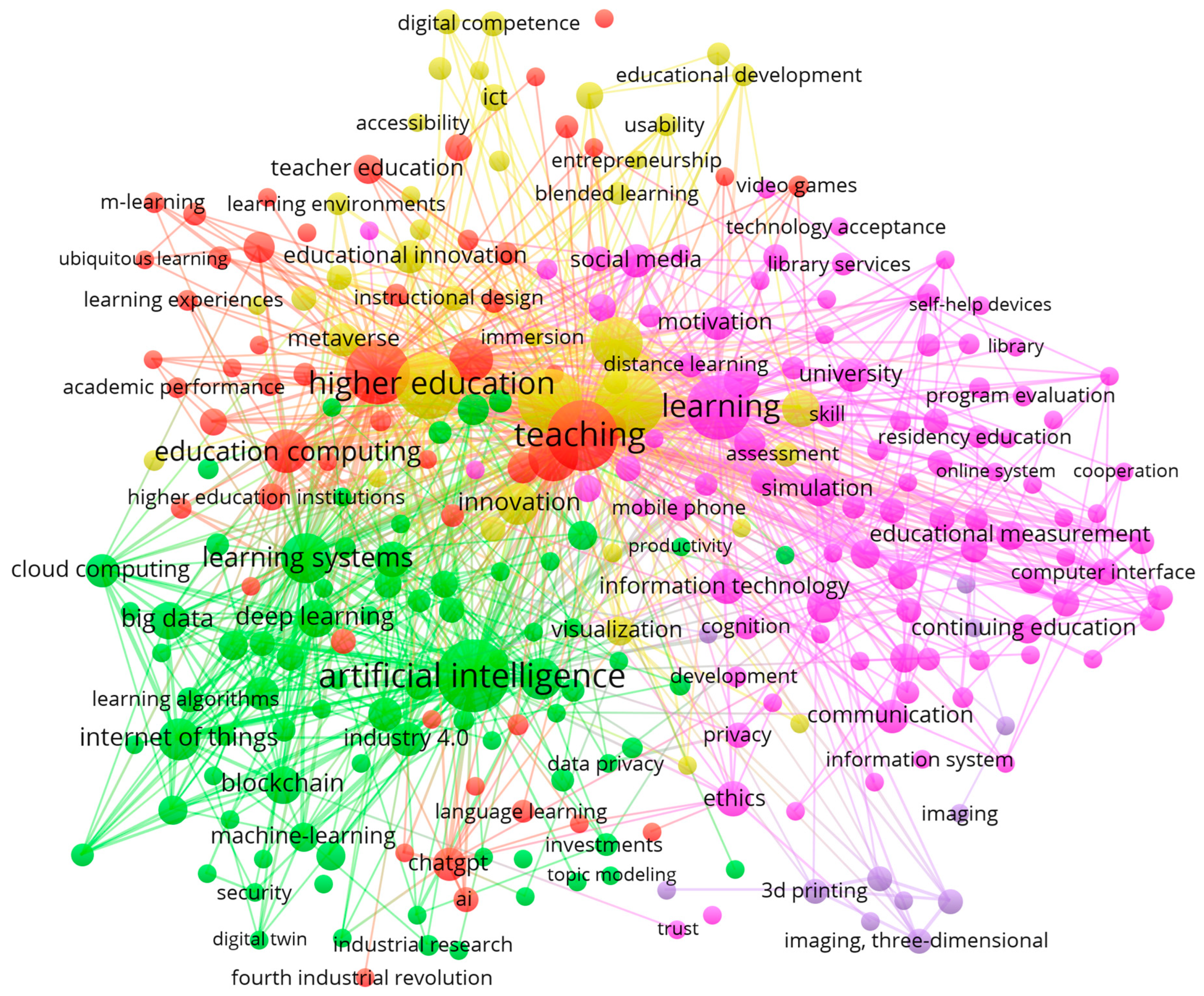 Education 15 00368 g002