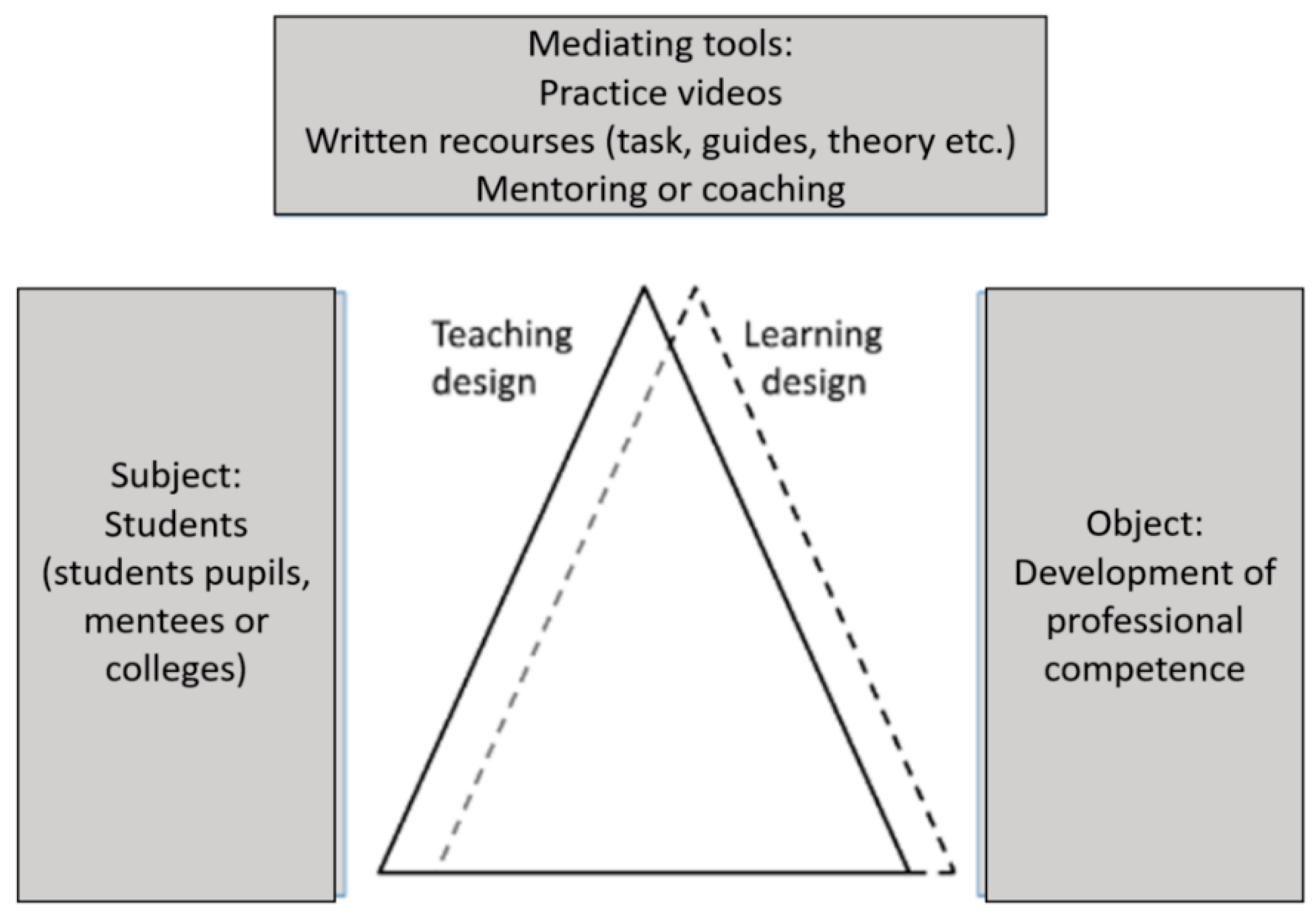 Education 15 00370 g001
