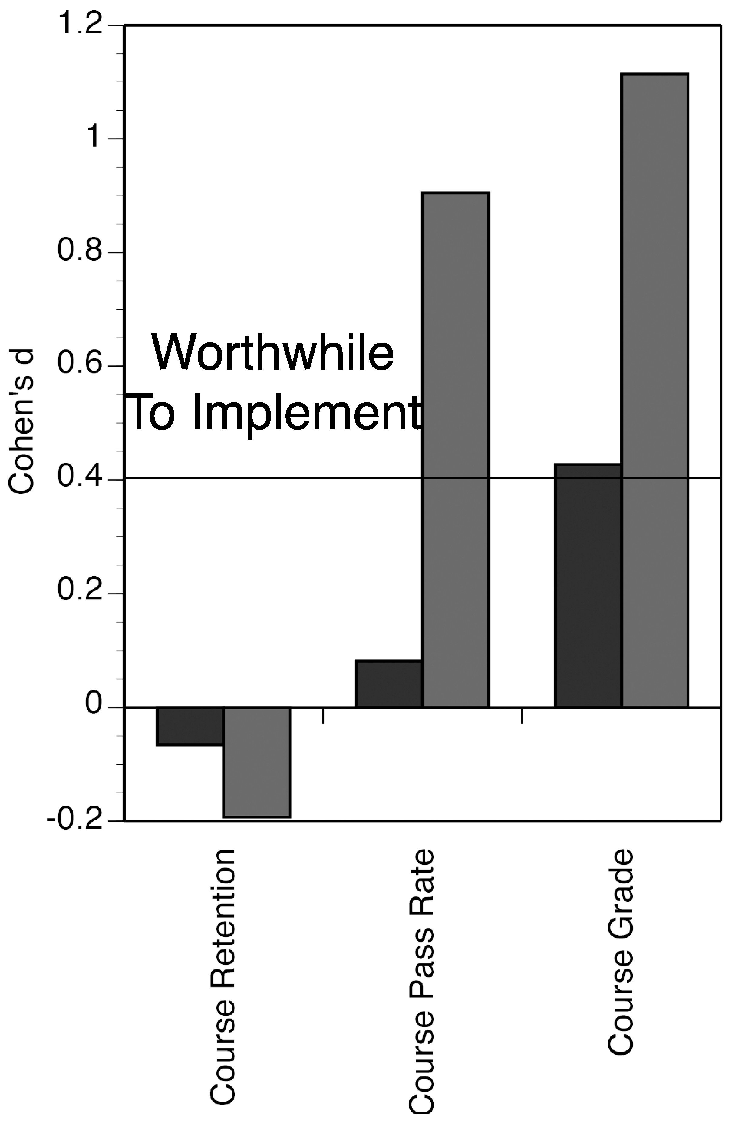 Education 15 00371 g002