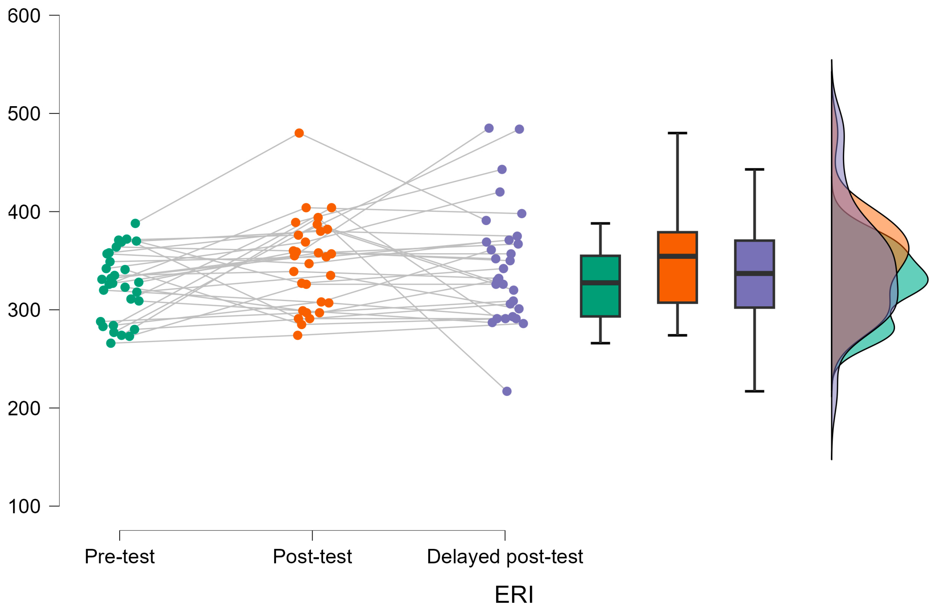 Education 15 00375 g004