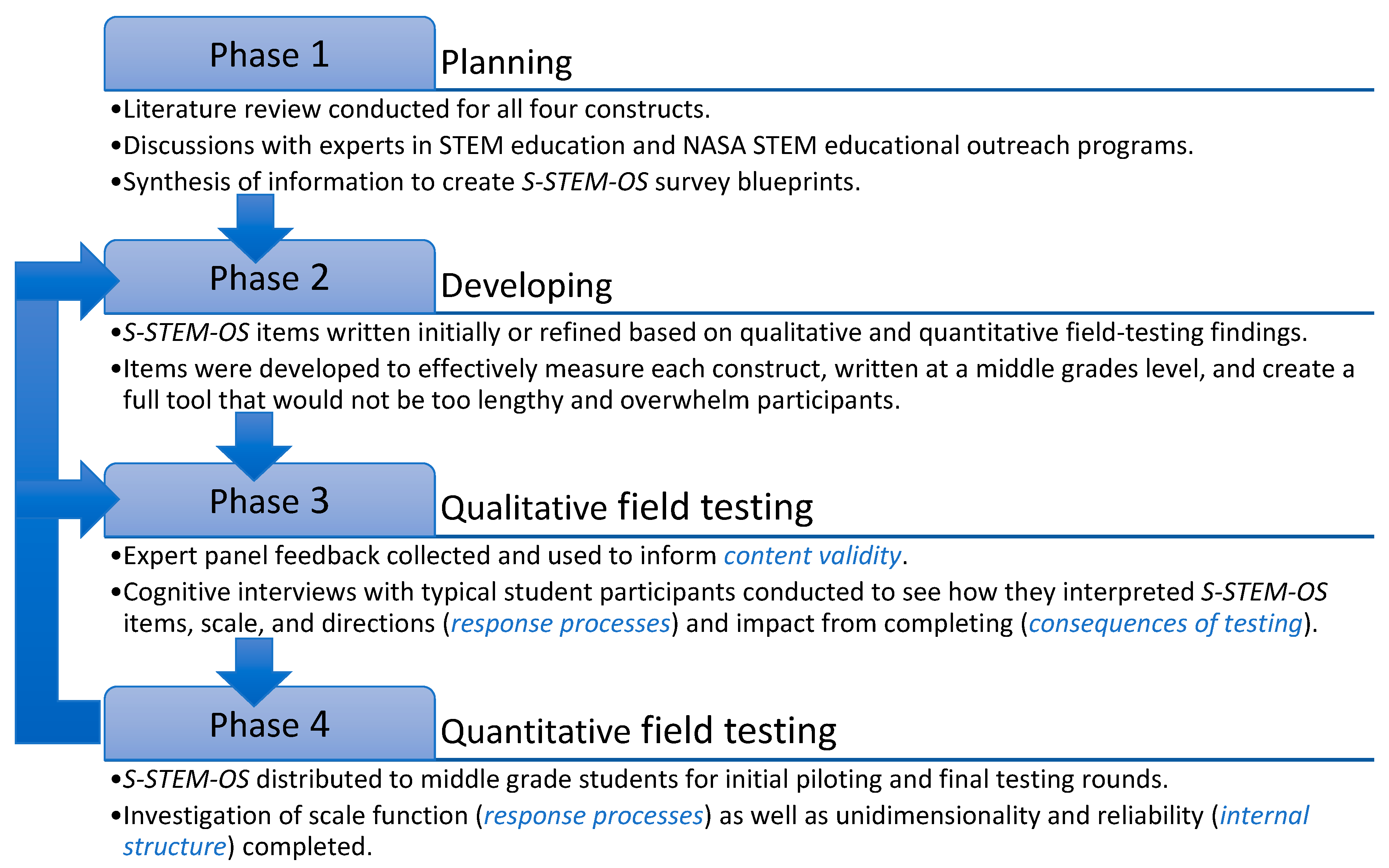 Education 15 00377 g001