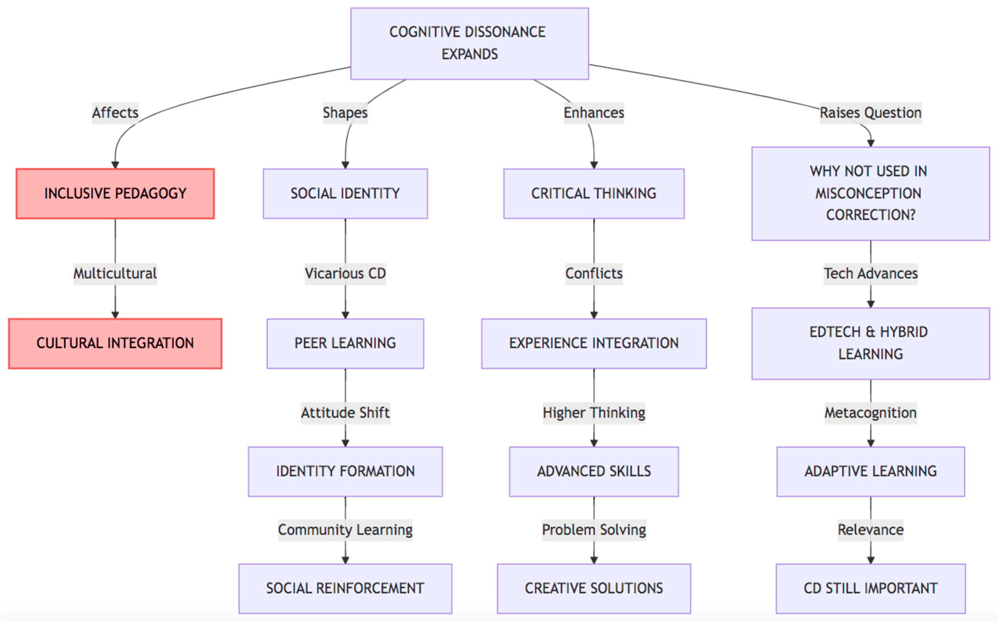 Education 15 00378 g001