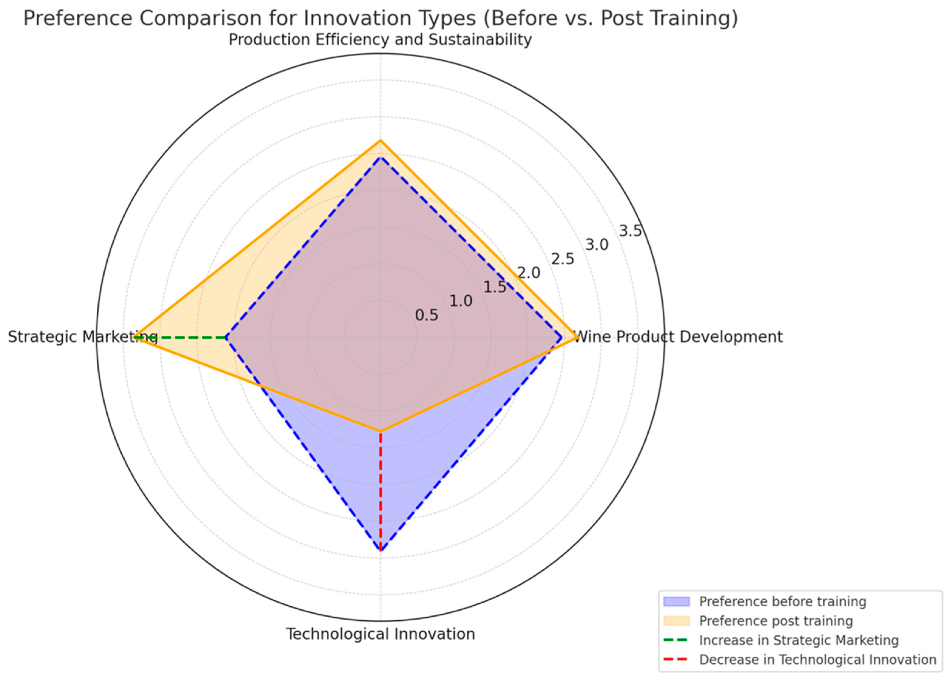 Education 15 00378 g002