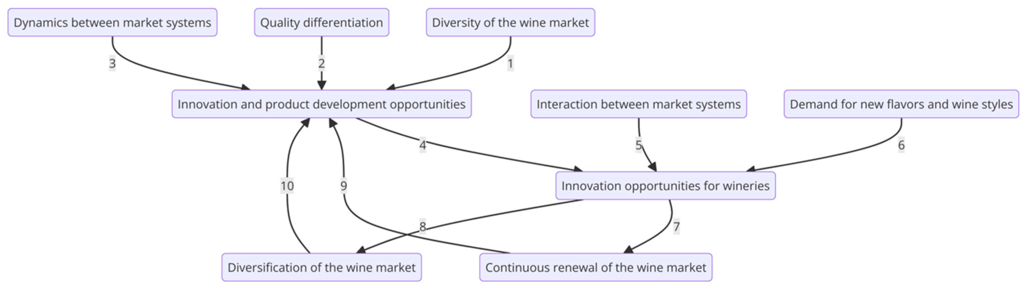 Education 15 00378 g003