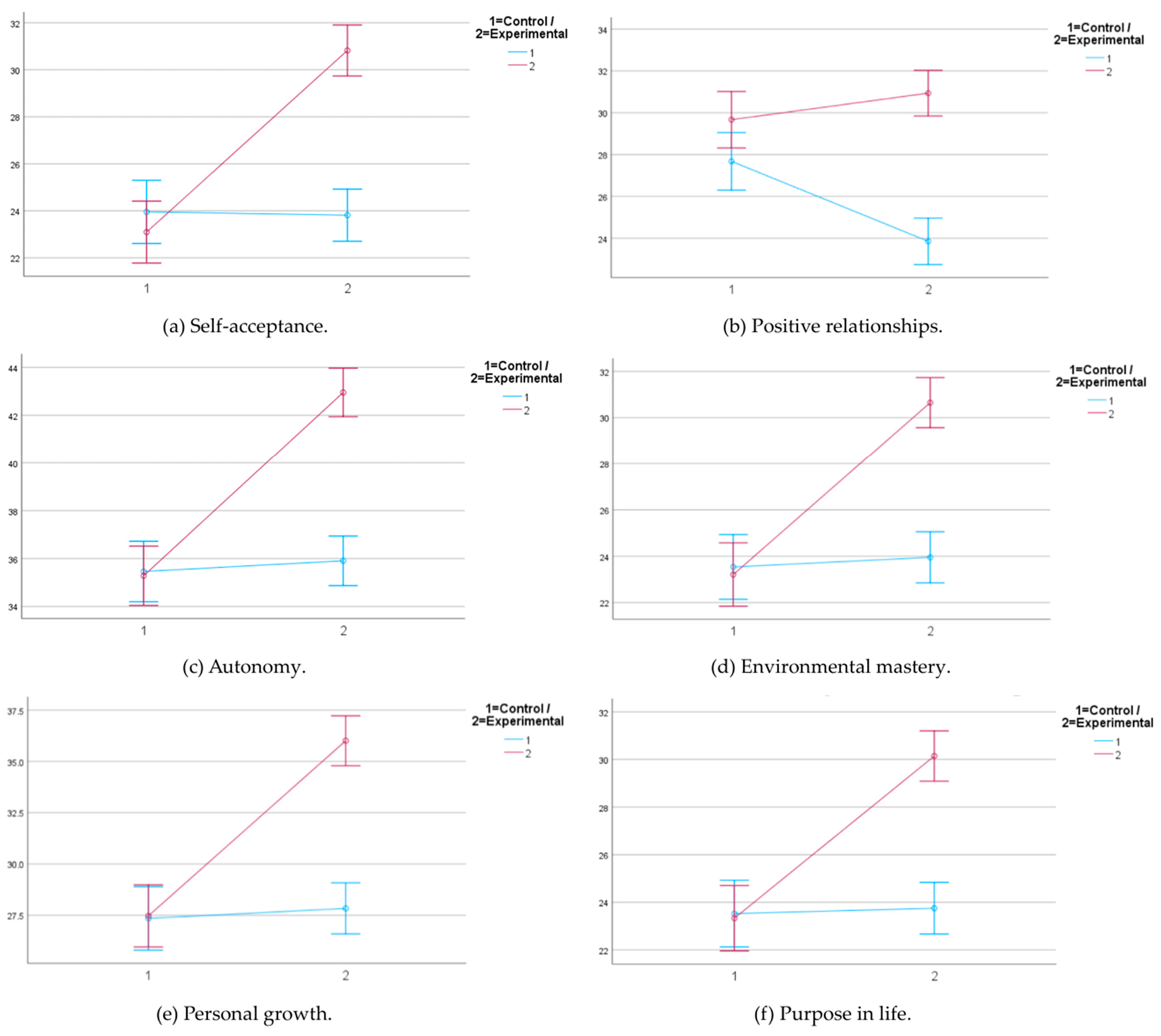 Education 15 00382 g001
