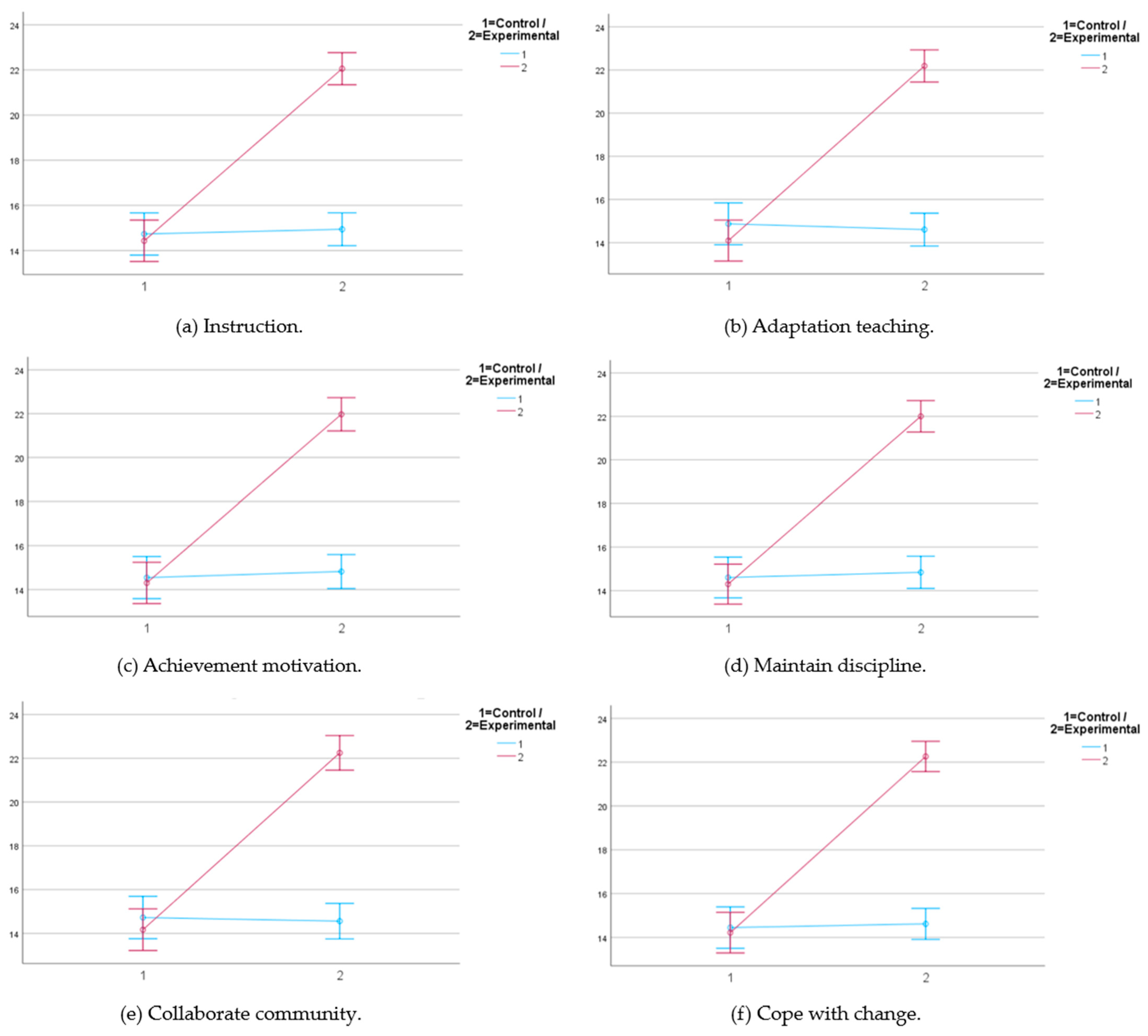 Education 15 00382 g002