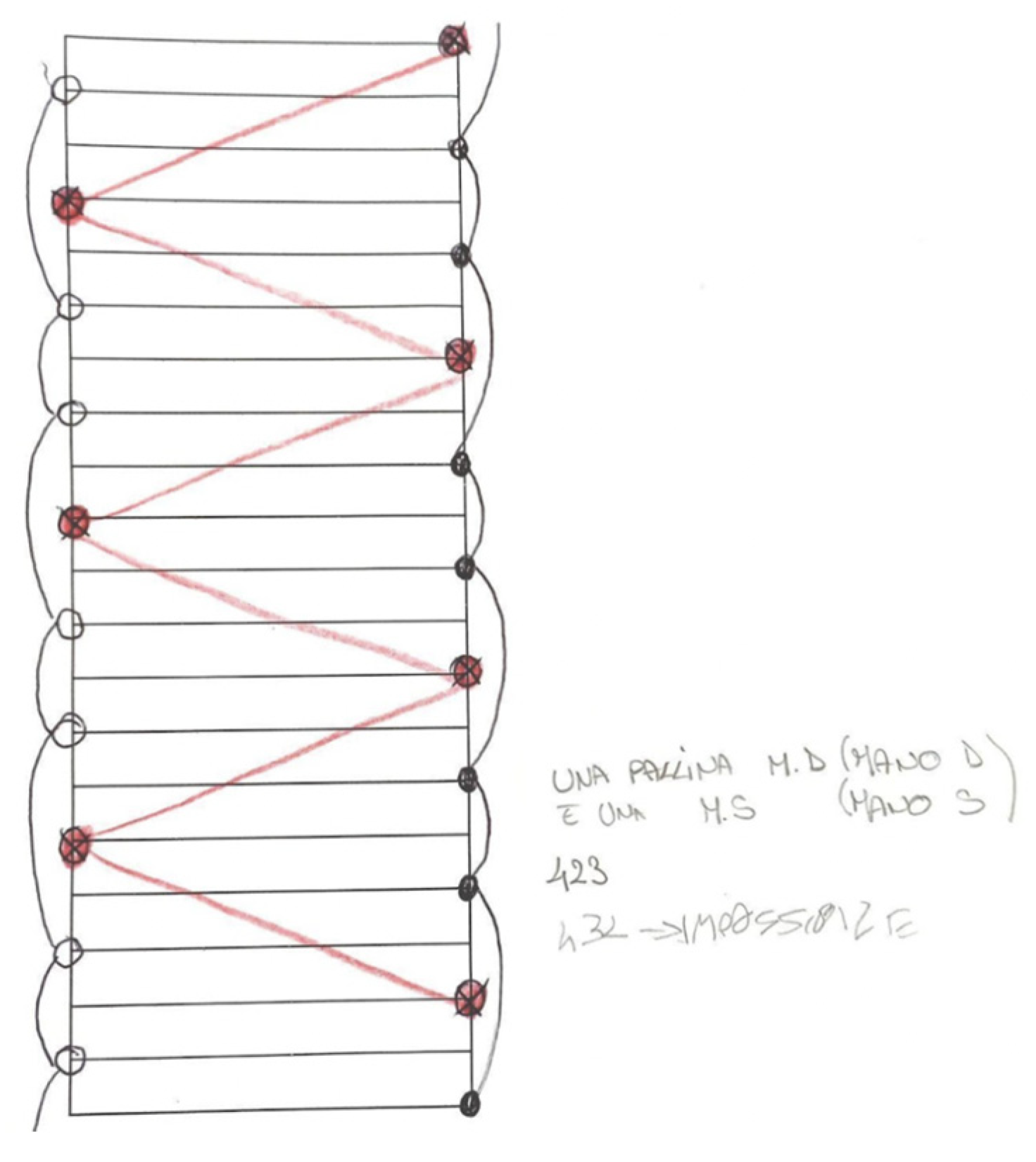 Education 15 00387 g006