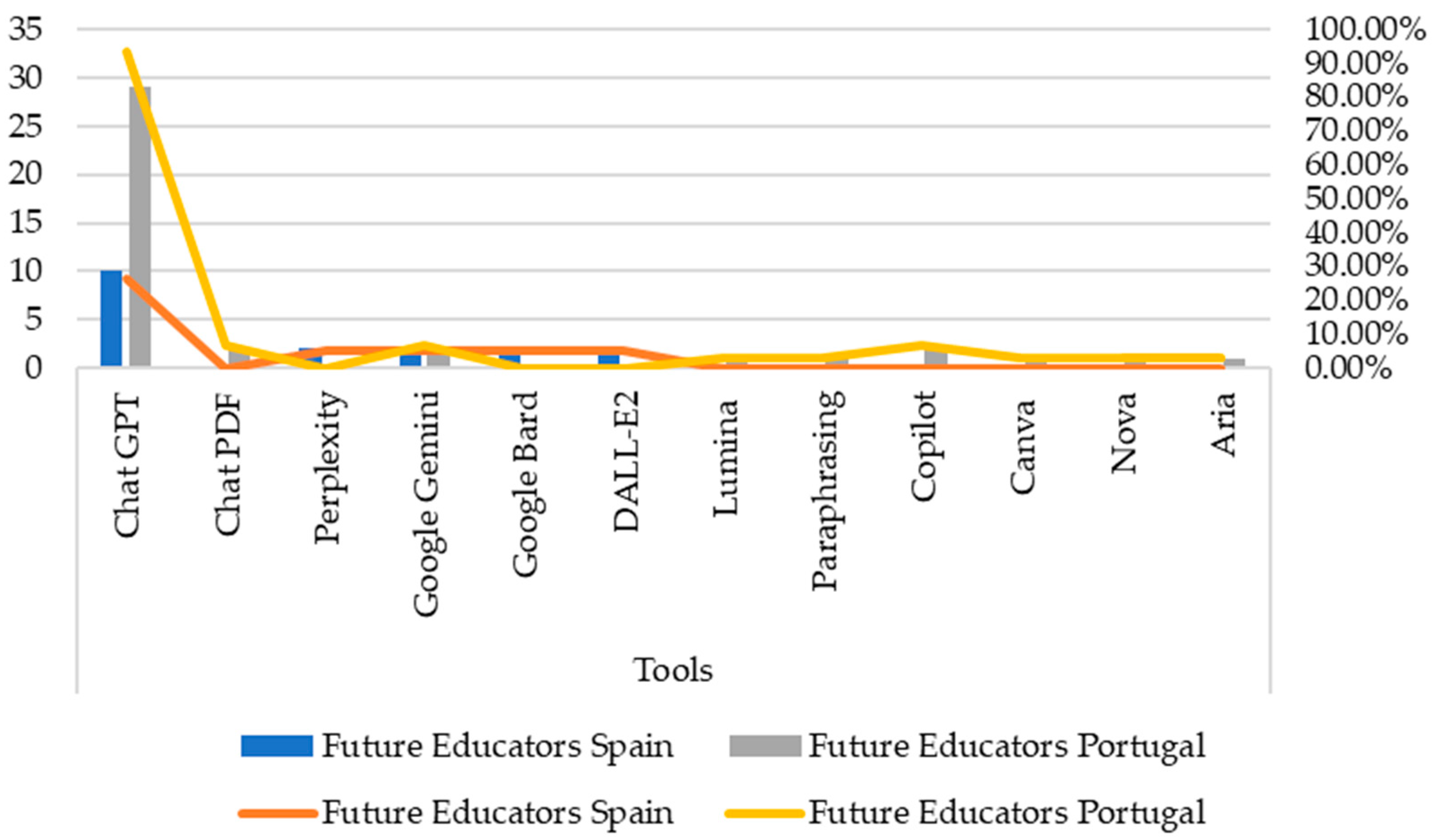 Education 15 00390 g001