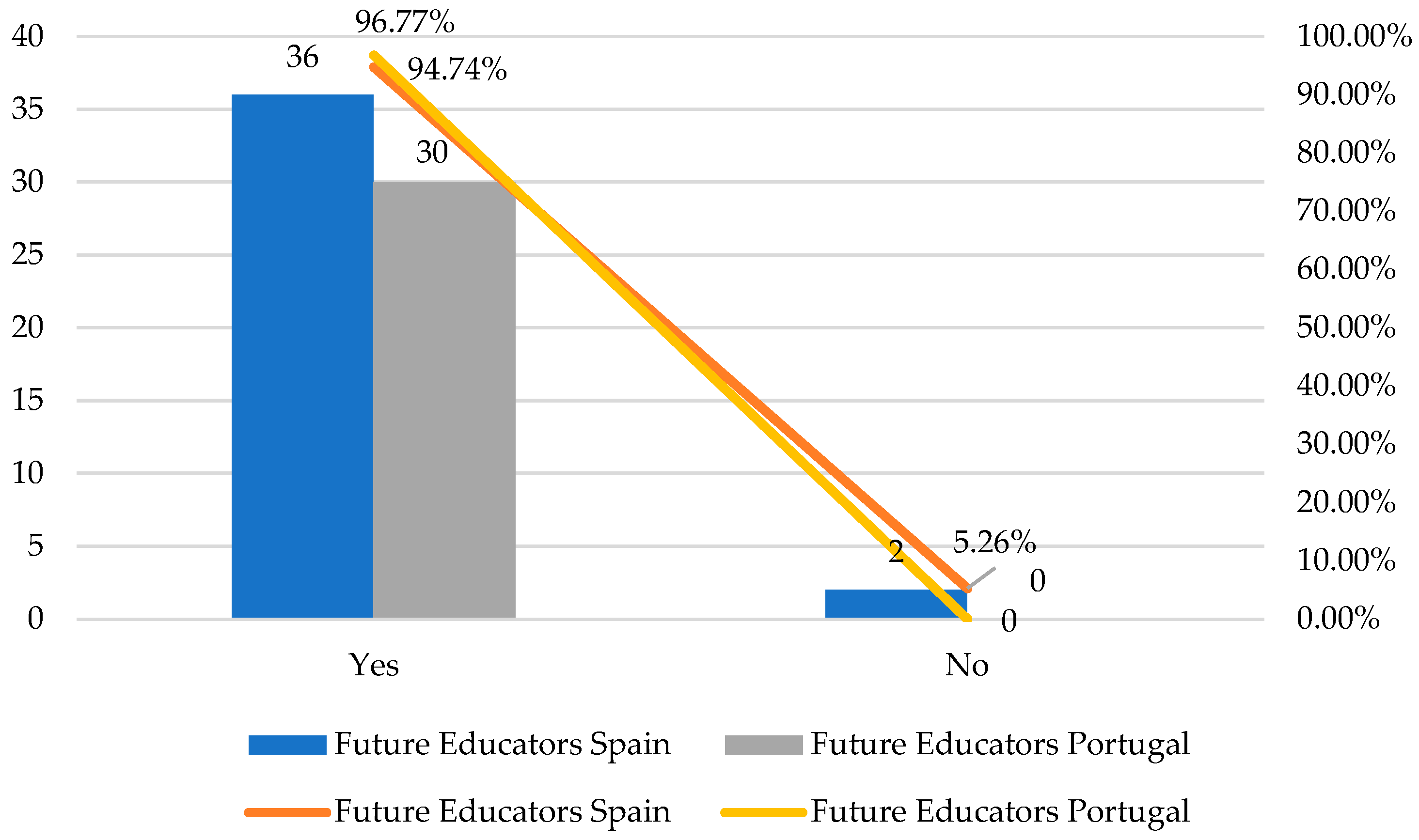 Education 15 00390 g002