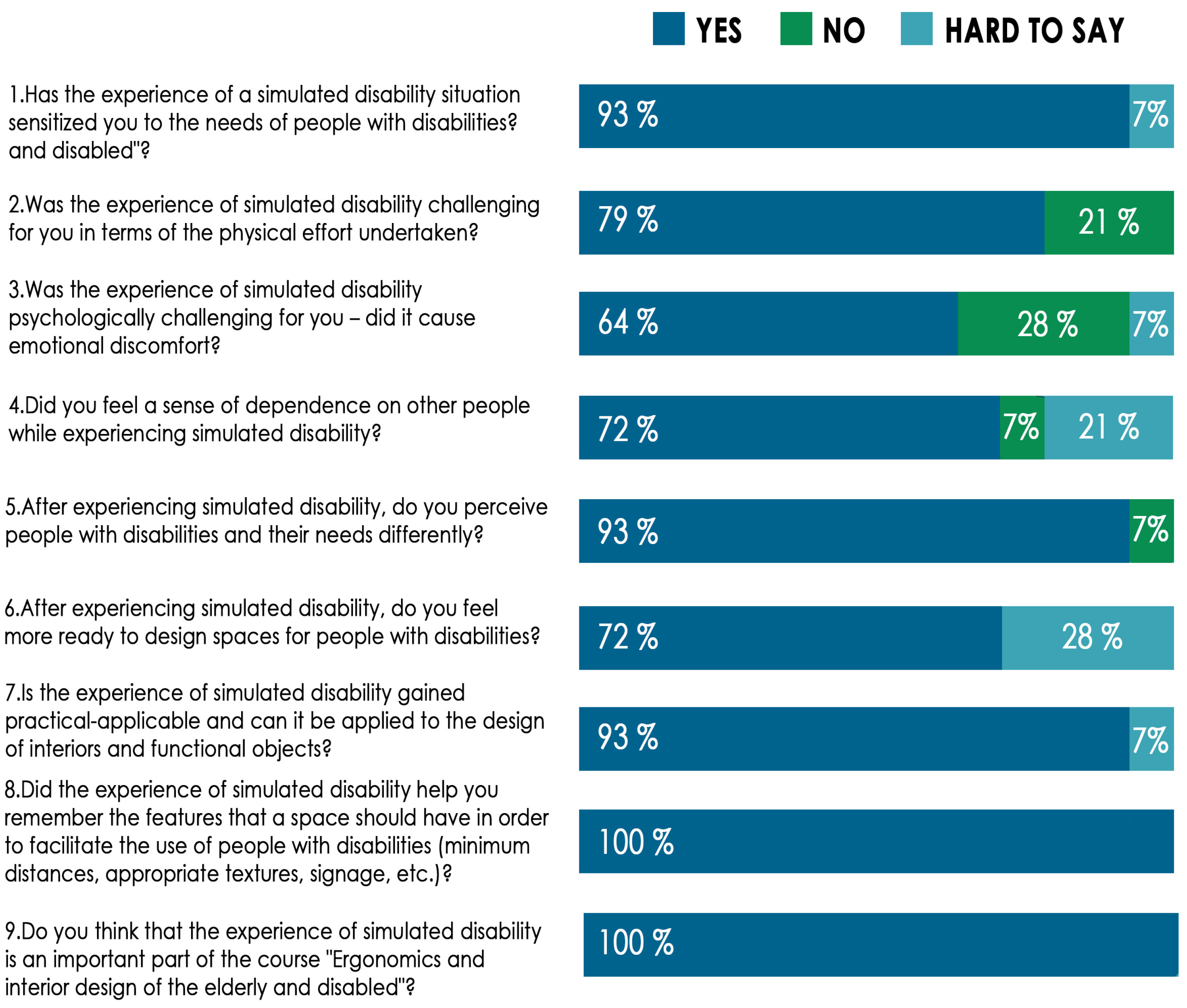 Education 15 00391 g004