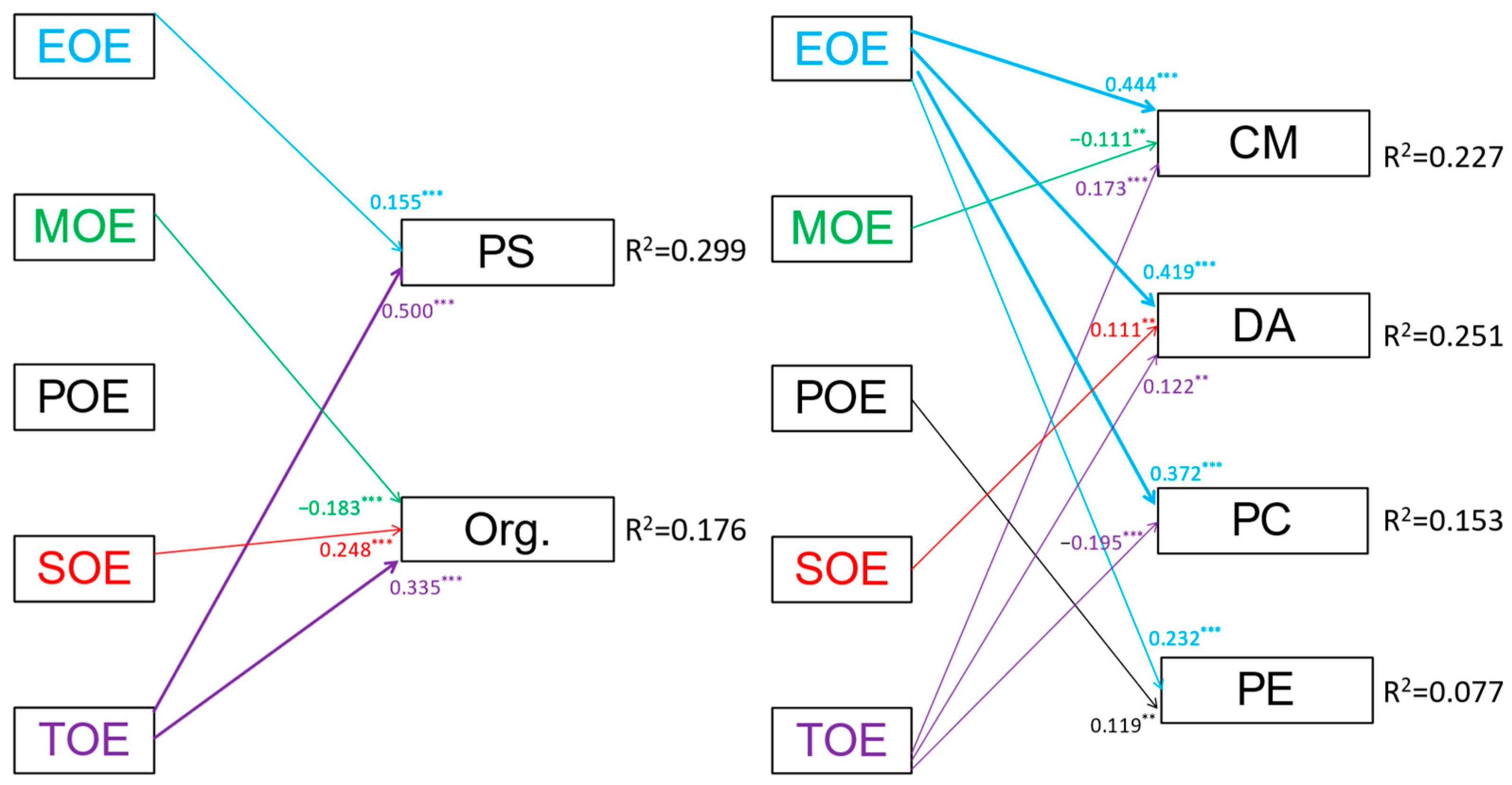 Education 15 00392 g001