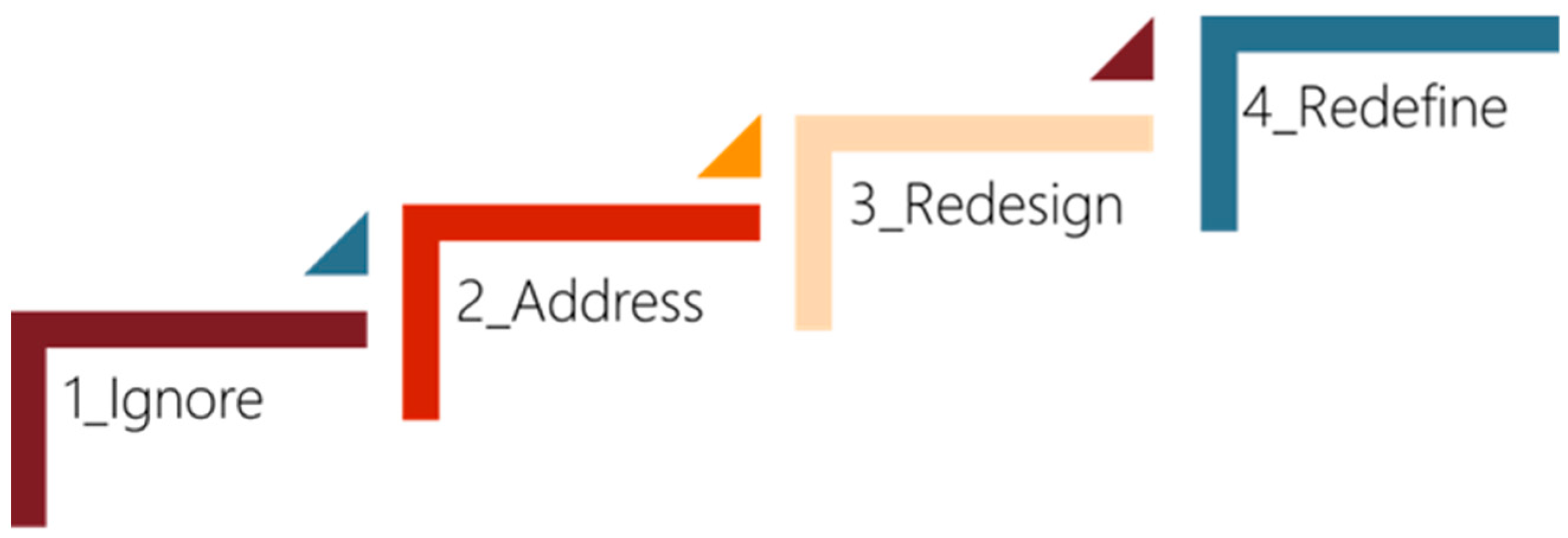 Education 15 00393 g001