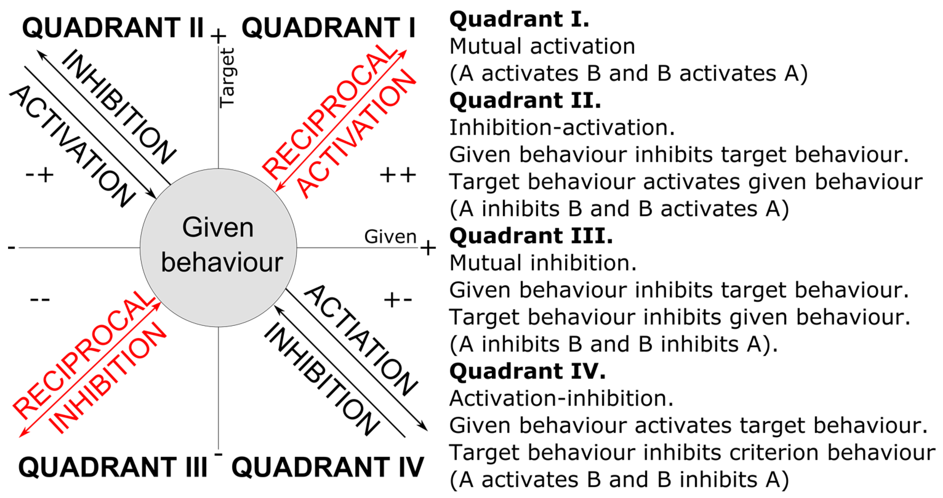 Education 15 00394 g001
