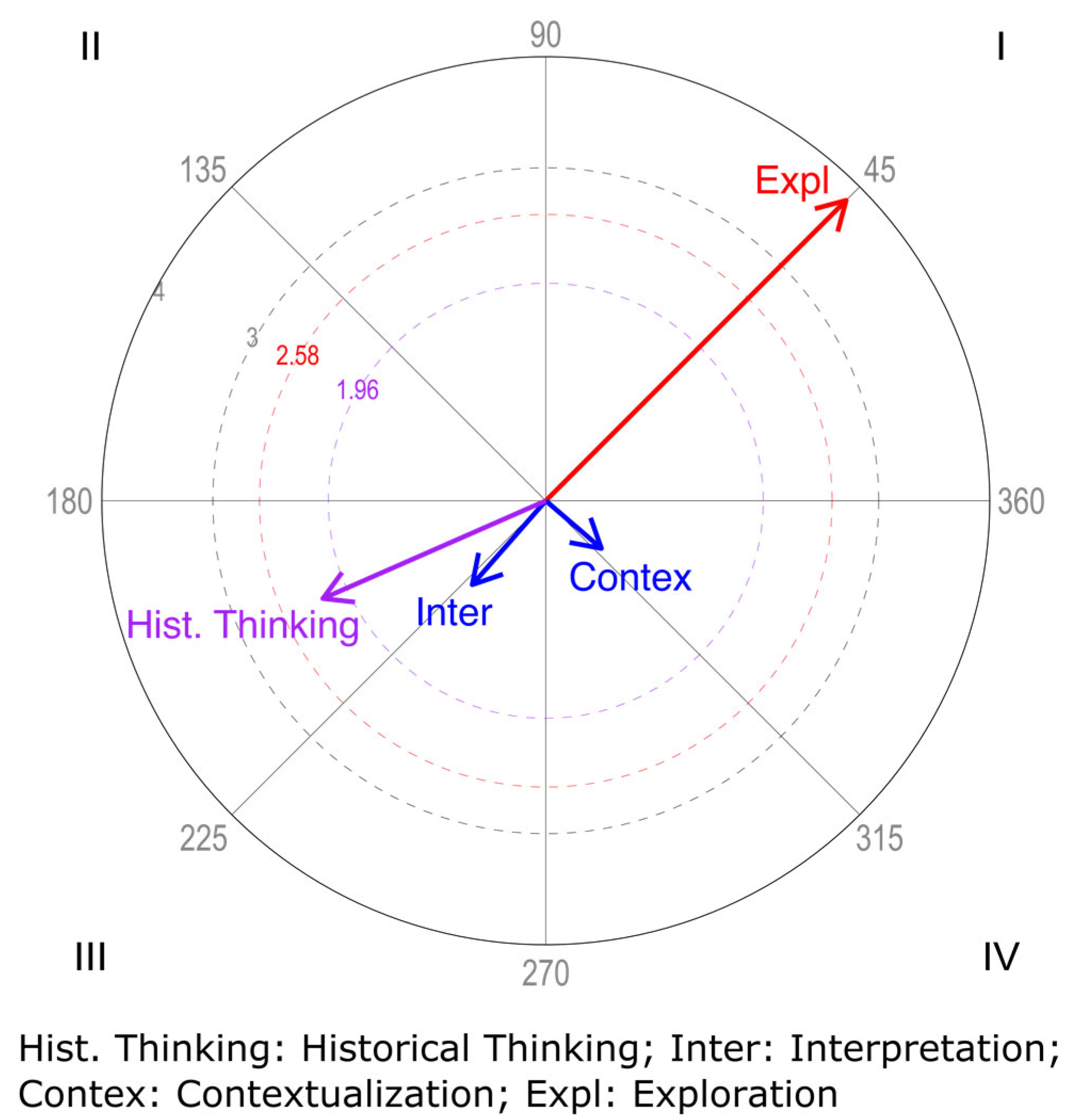 Education 15 00394 g002