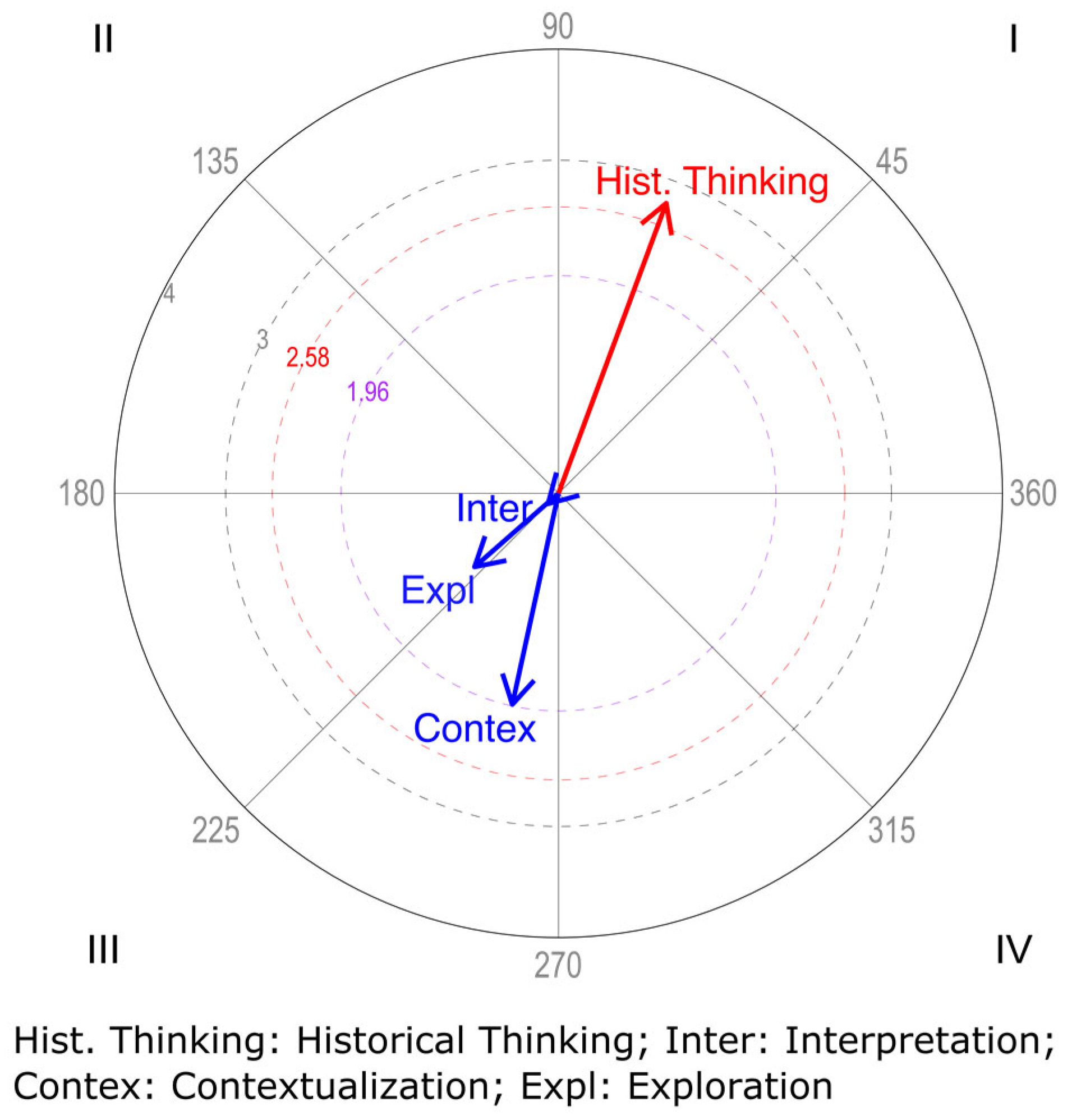 Education 15 00394 g003