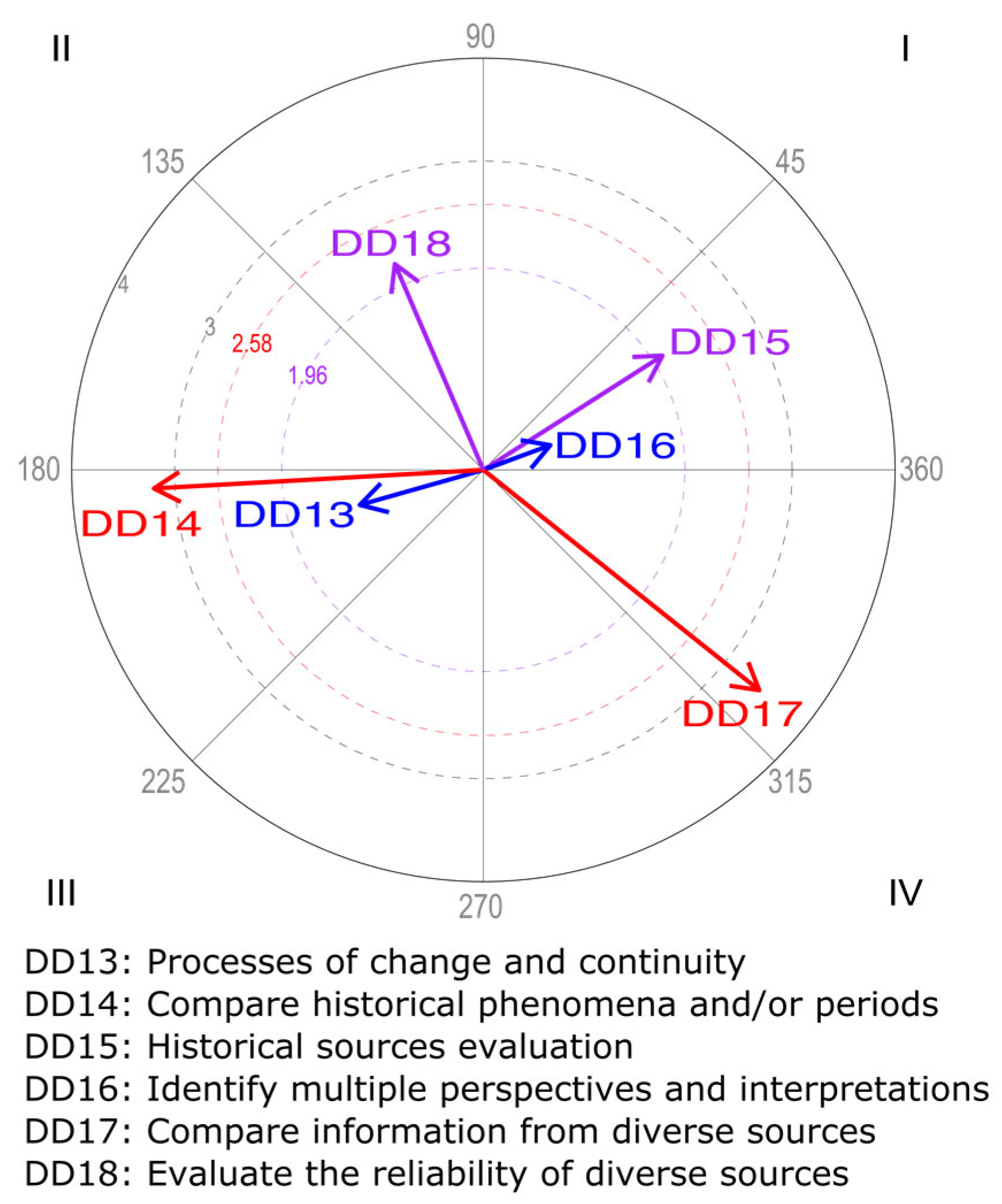 Education 15 00394 g004
