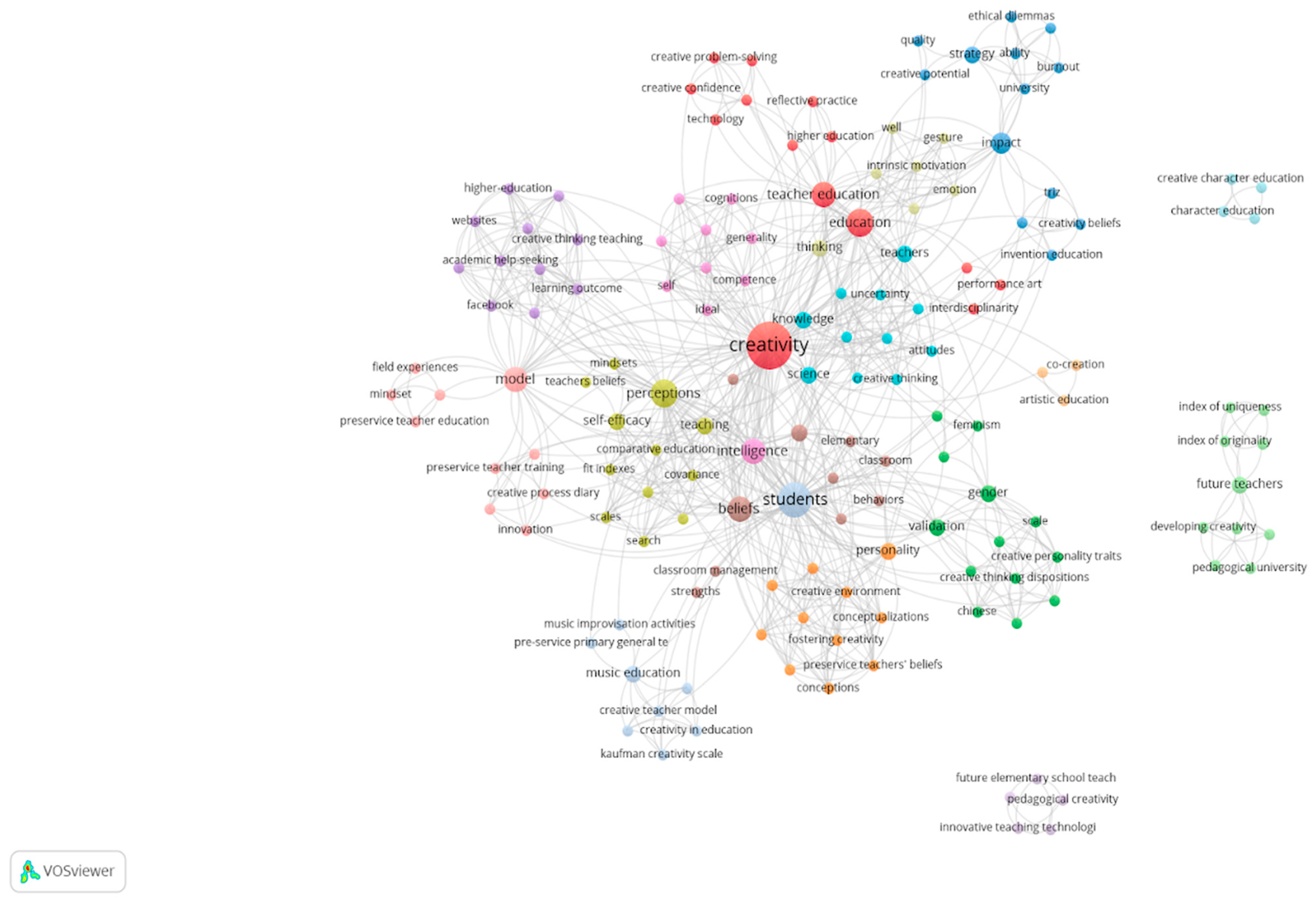 Education 15 00395 g003