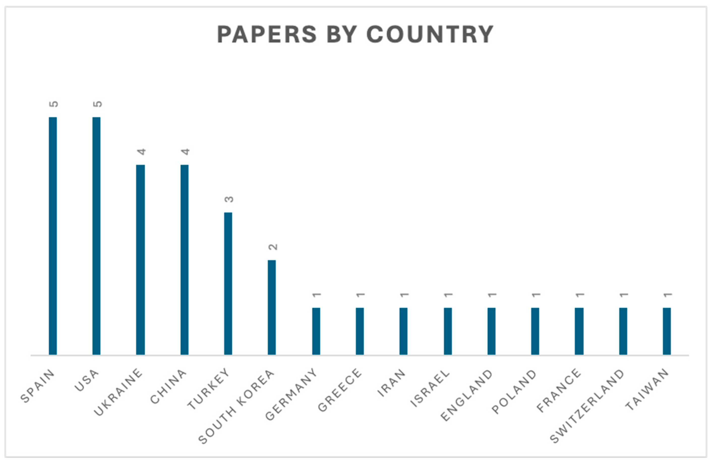 Education 15 00395 g004