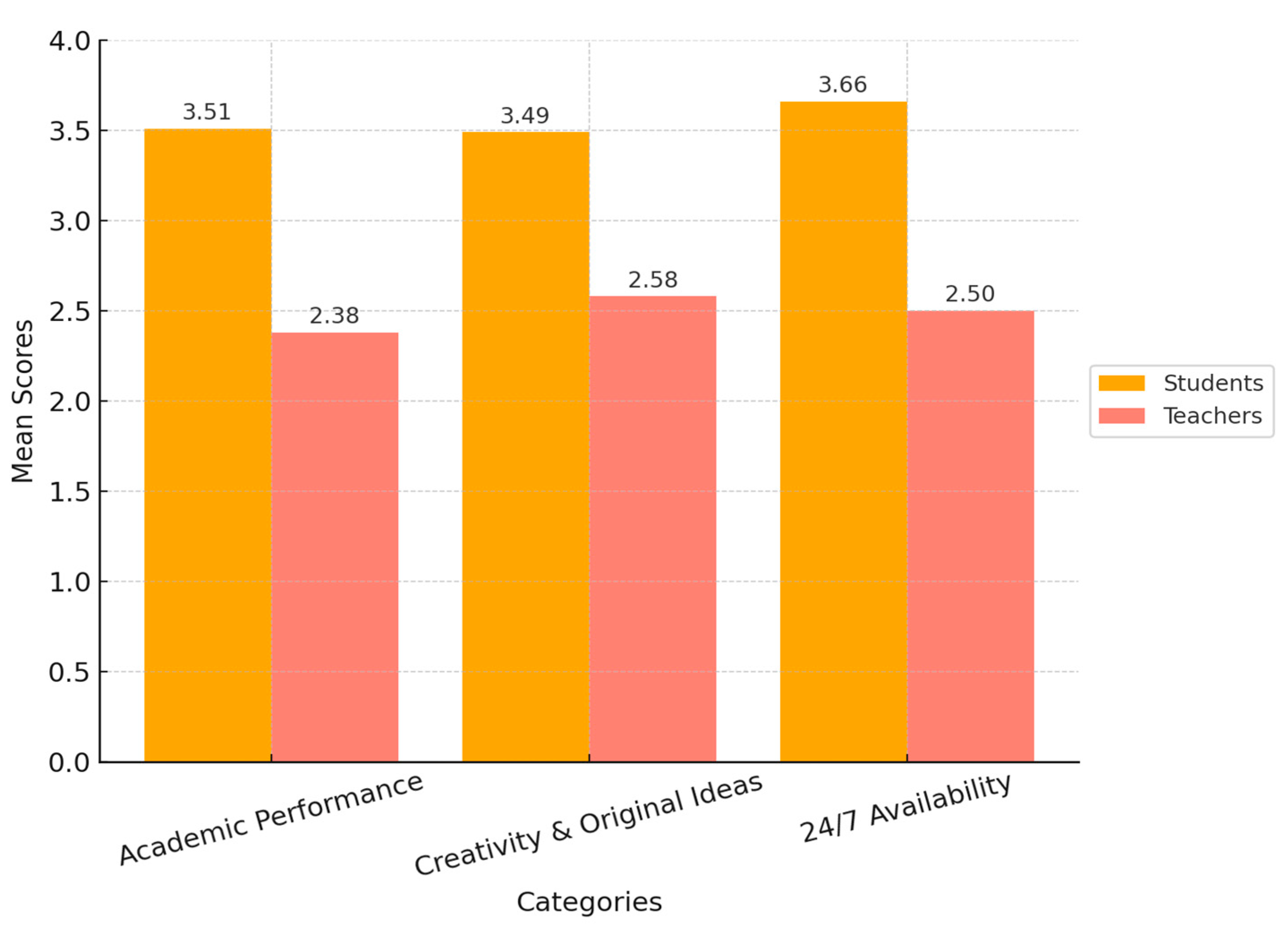 Education 15 00396 g002