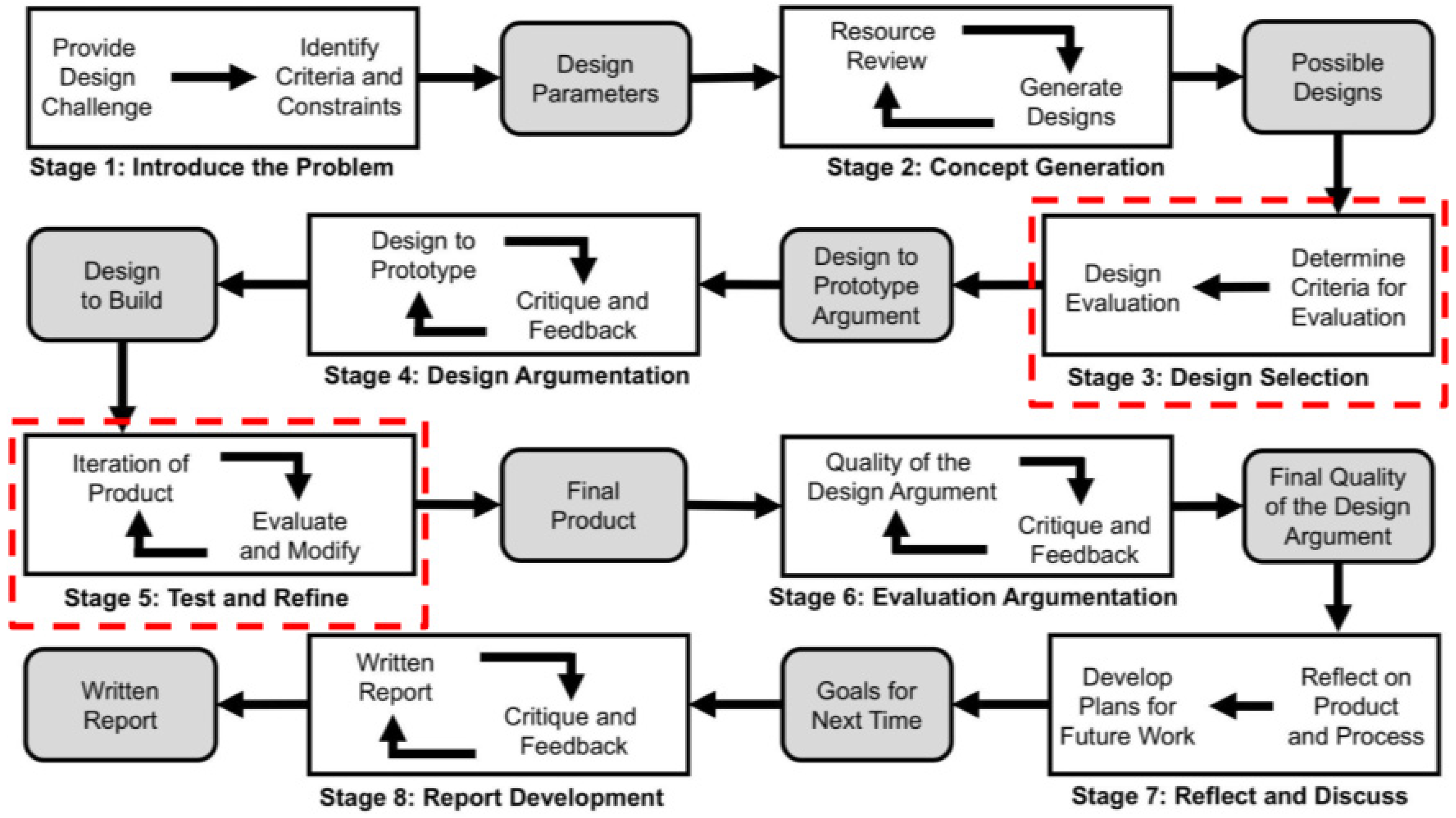 Education 15 00402 g001