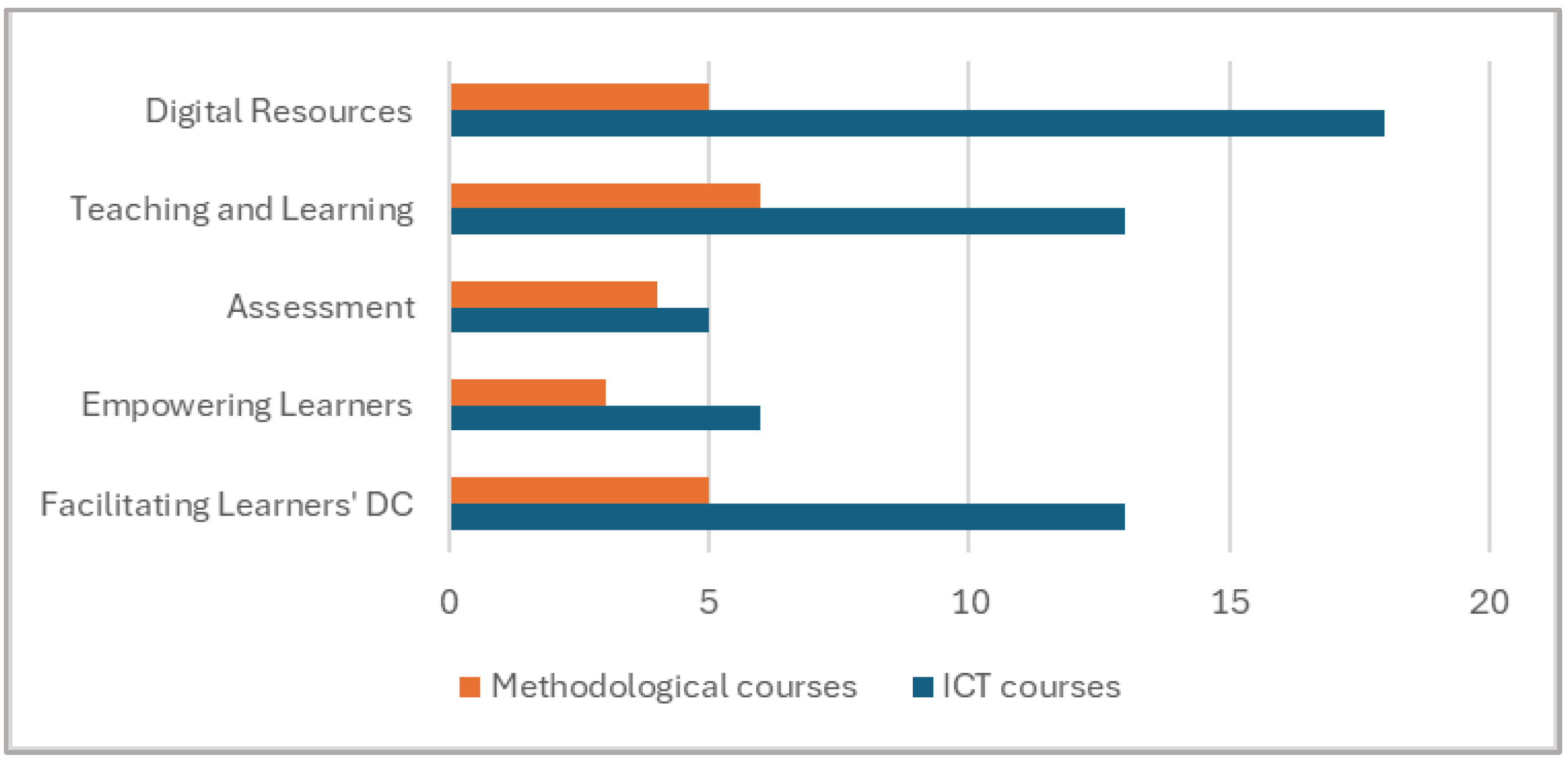 Education 15 00404 g001