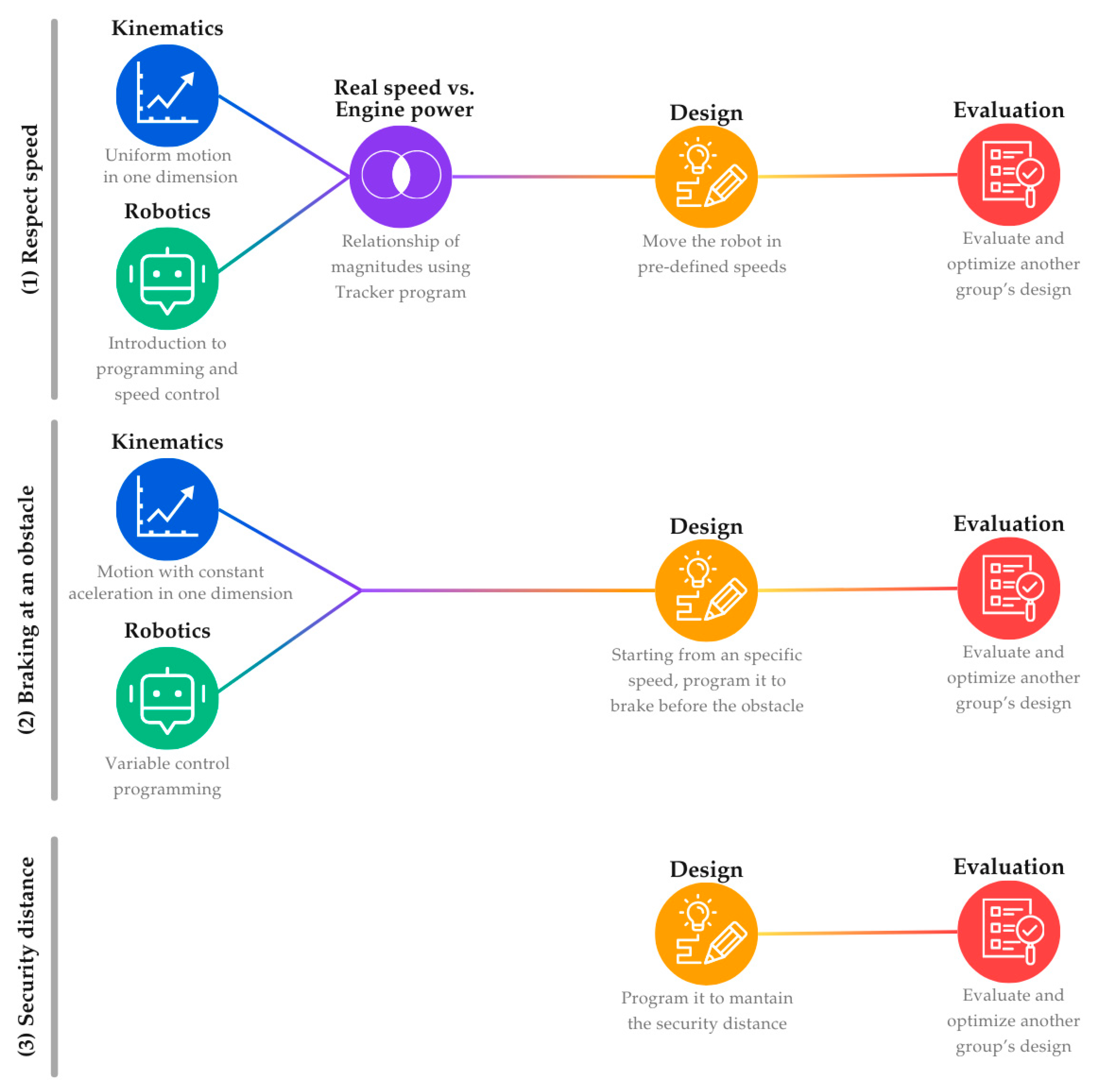 Education 15 00406 g001