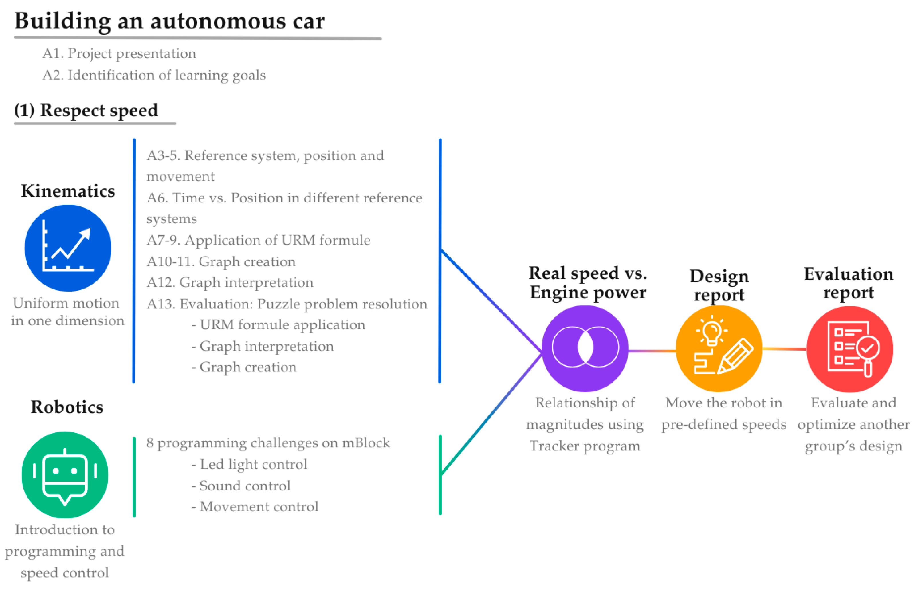 Education 15 00406 g002