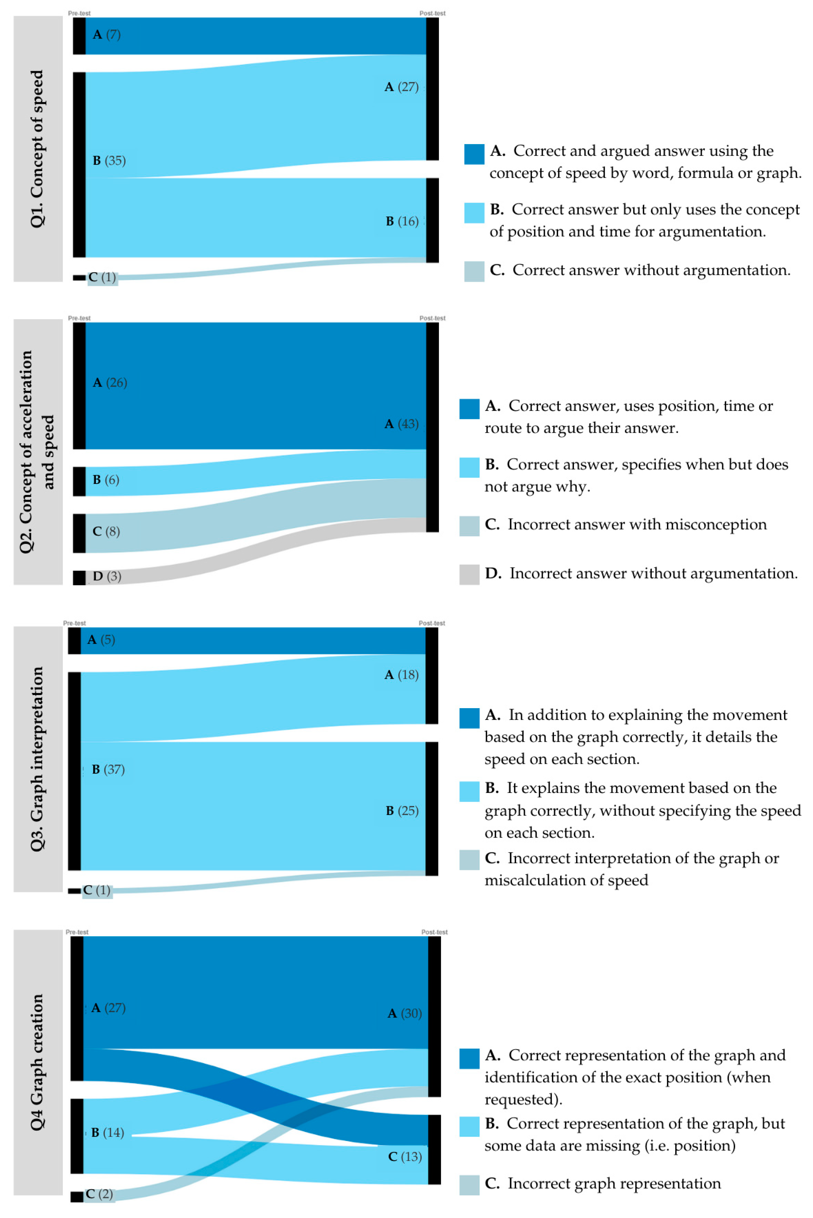 Education 15 00406 g004
