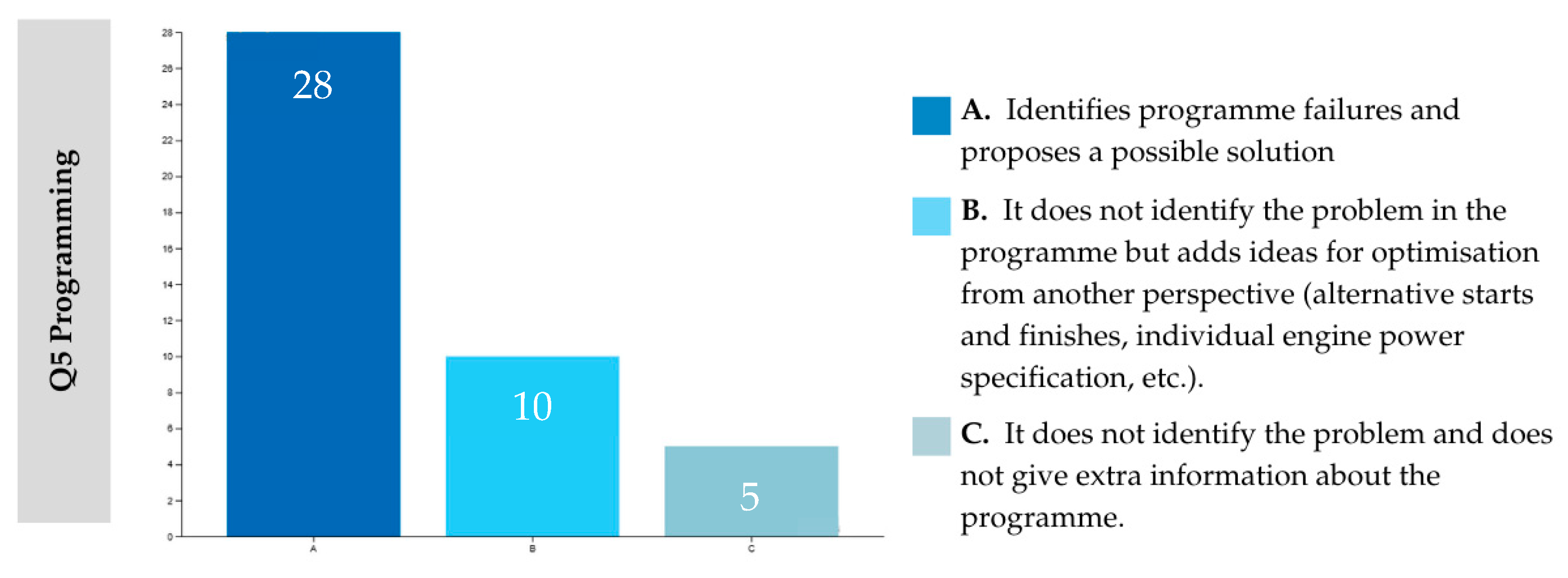Education 15 00406 g005