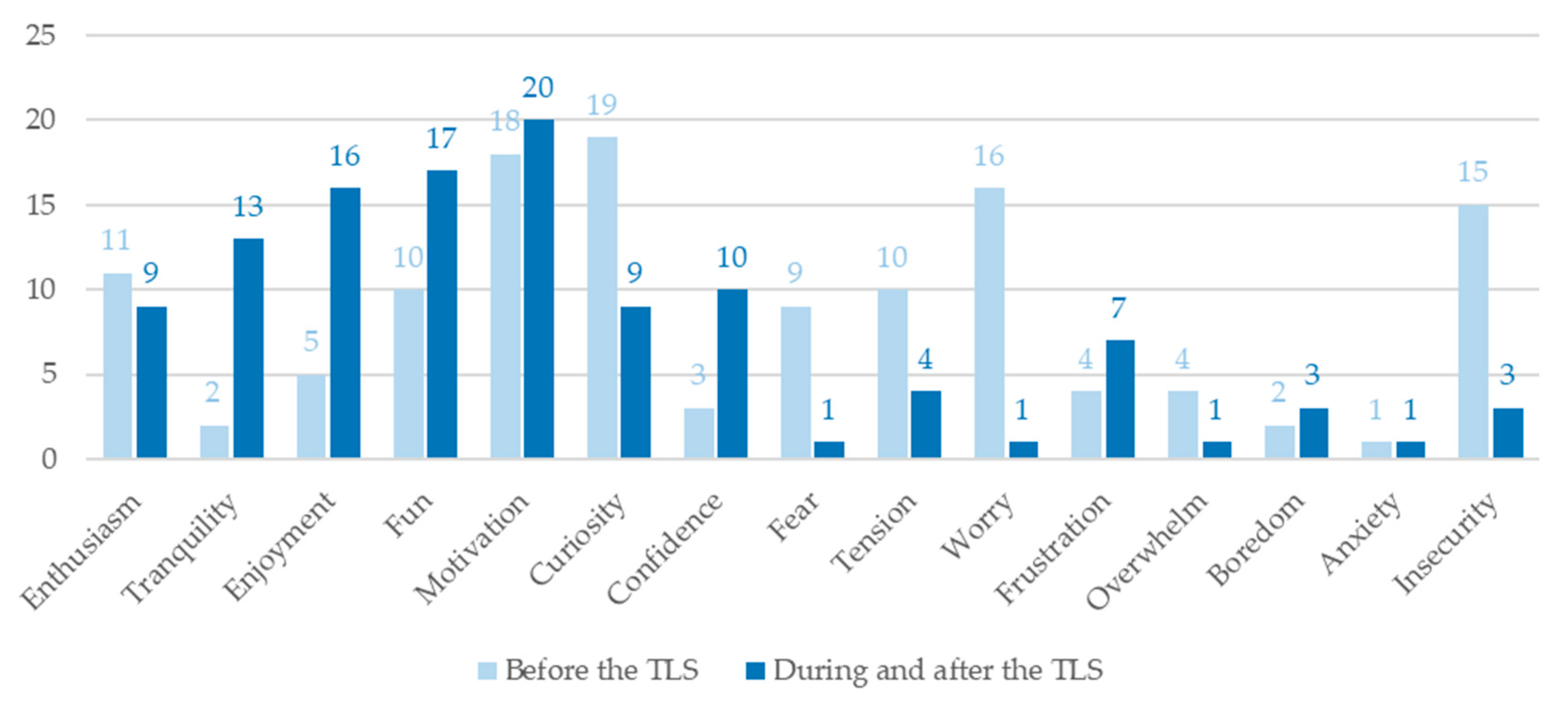Education 15 00406 g006