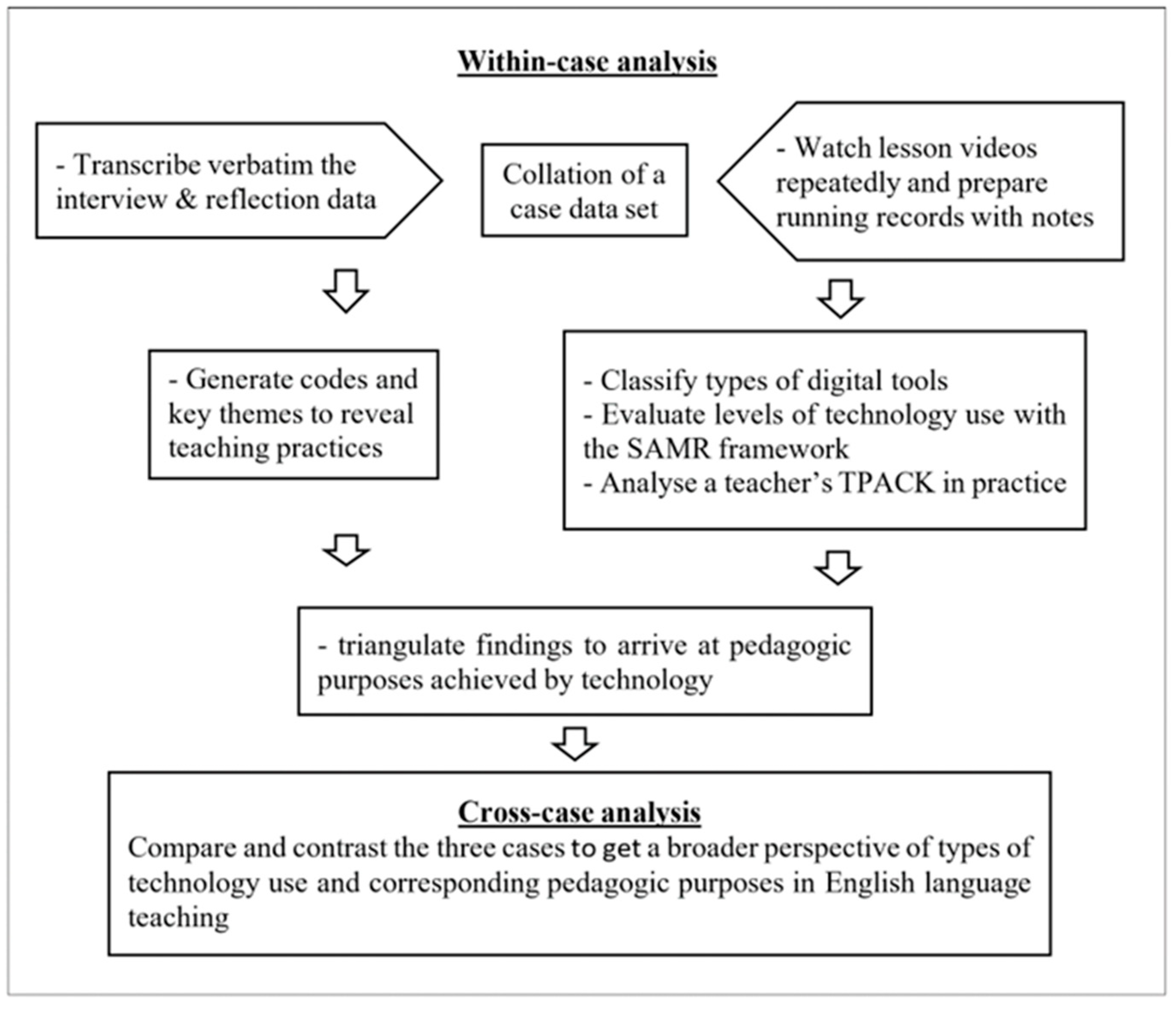 Education 15 00411 g001